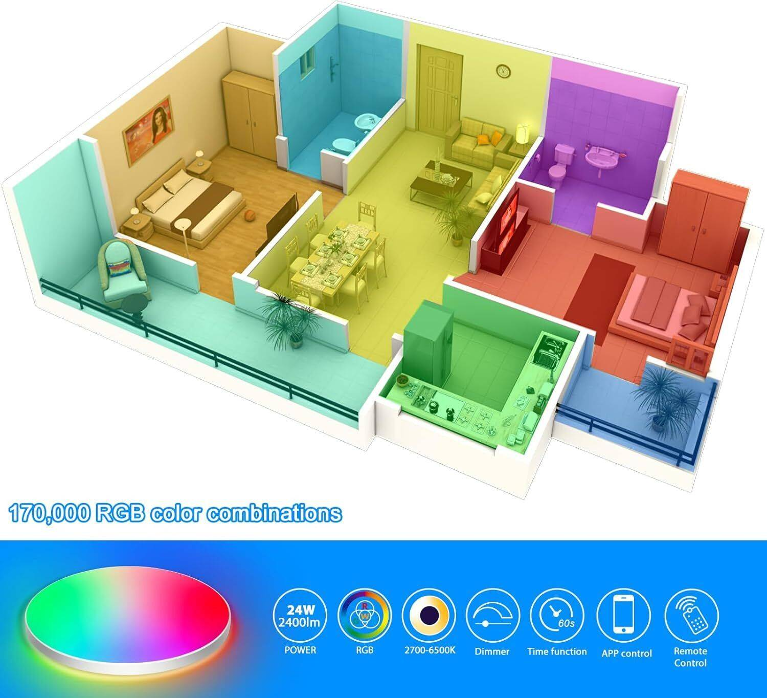Ein Diagramm eines Hauses, das in farbenfrohe Zimmer mit Möbeln unterteilt ist, und Text über Farbkombinationen.
