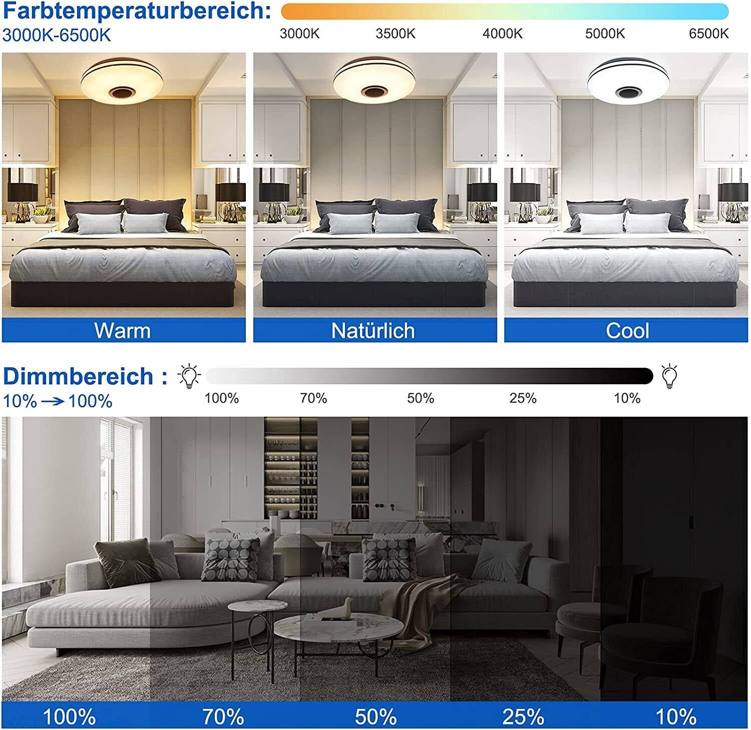 Bilder zeigen ein Schlafzimmer mit verschiedenen Lichtfarben: warm, natürlich und kühl. Auch Dimmstufen 10% bis 100%.