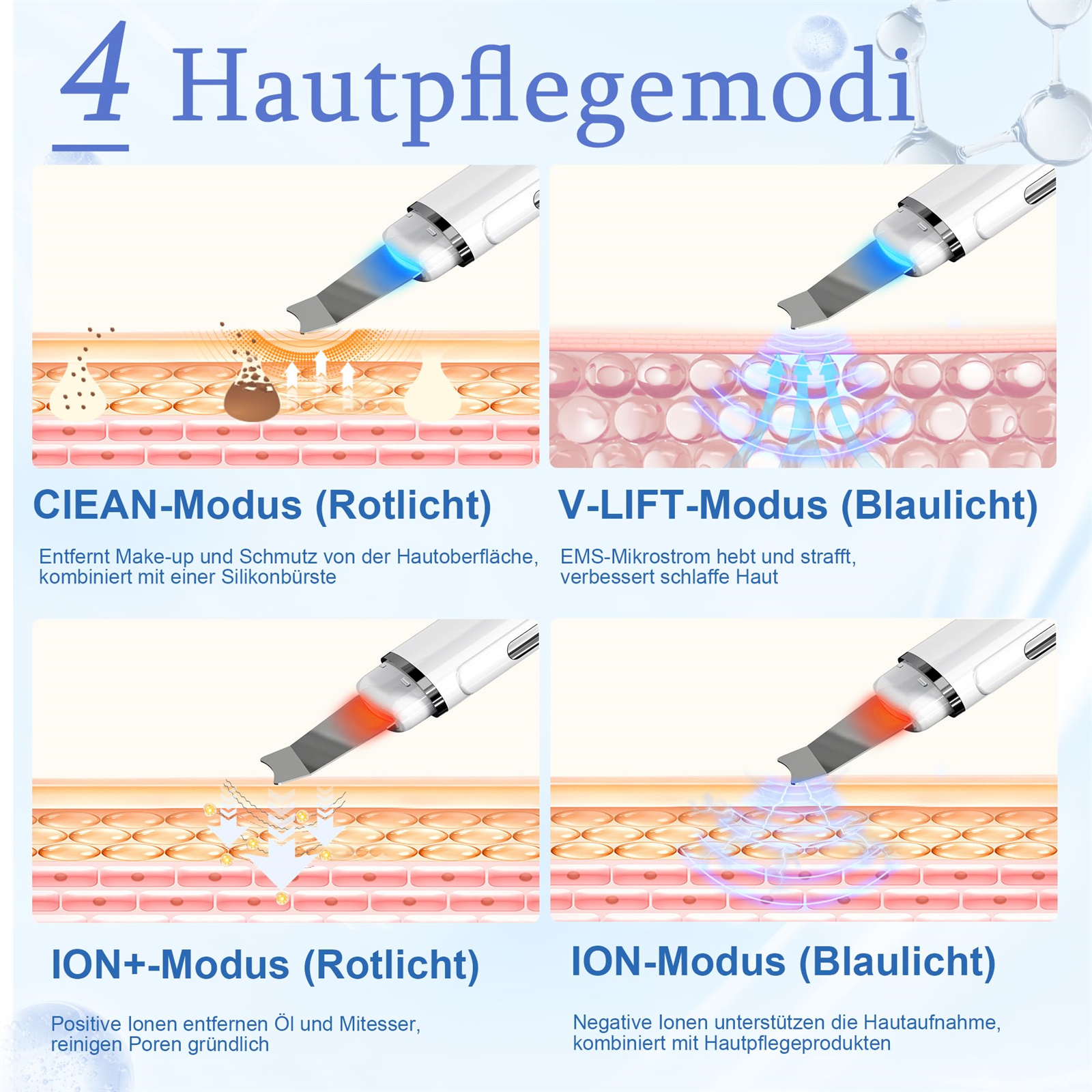 Vier Gesichtsbehandlungsmodi mit Text und Illustrationen auf weißem Hintergrund.