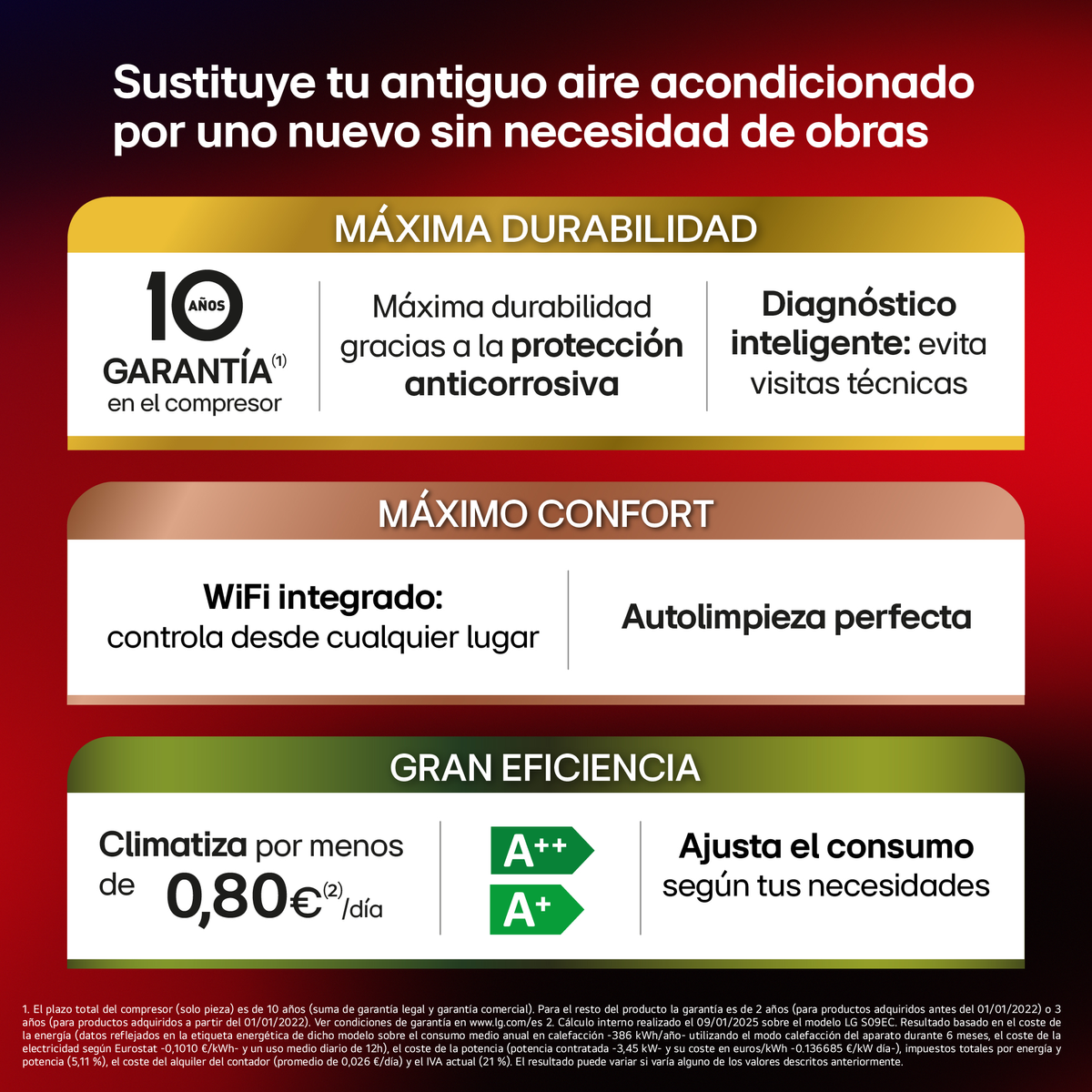 Publicidad de aire acondicionado. Muestra características como WiFi y eficiencia energética.