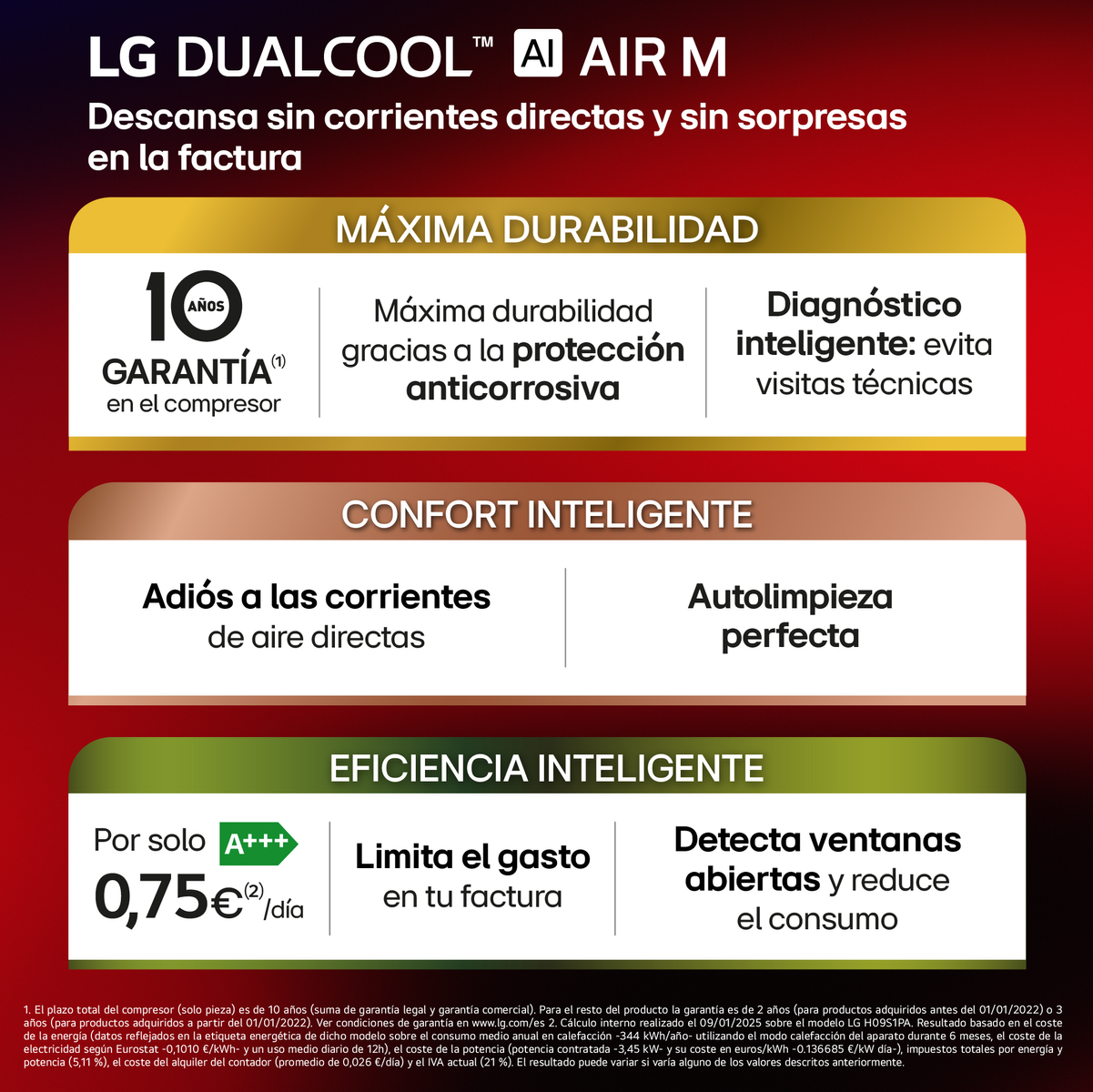 Infografía. 10 años de garantía, protección anticorrosión, diagnóstico inteligente, aire directo, A+++ energía.