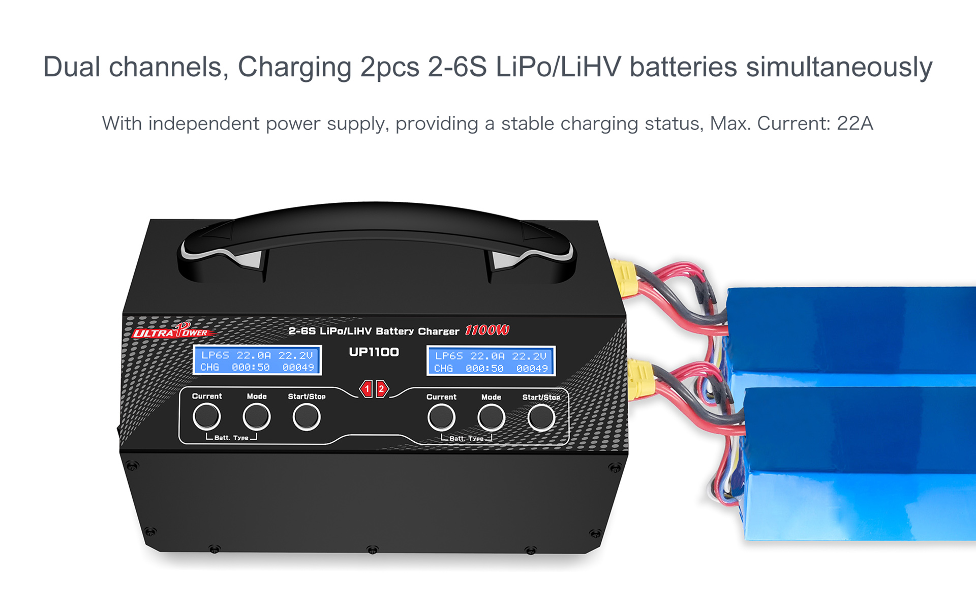 Ein schwarzes Ladegerät mit zwei Batterien, das Informationen und Tasten anzeigt. Der Text enthält 'Dual channels' und 'Max. Current'.