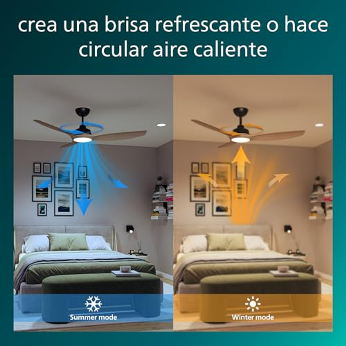 Dormitorio con ventilador de techo. Una imagen muestra aire frío, la otra aire caliente.