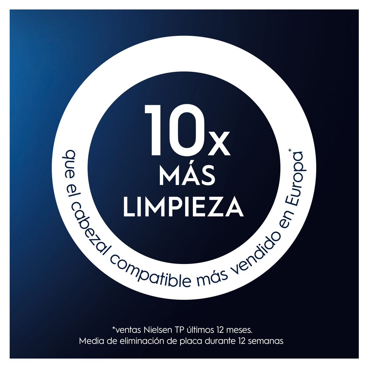 Un grafico con testo: '10x PIÙ PULIZIA' e un prodotto per l'igiene dentale, il testo è blu e bianco.