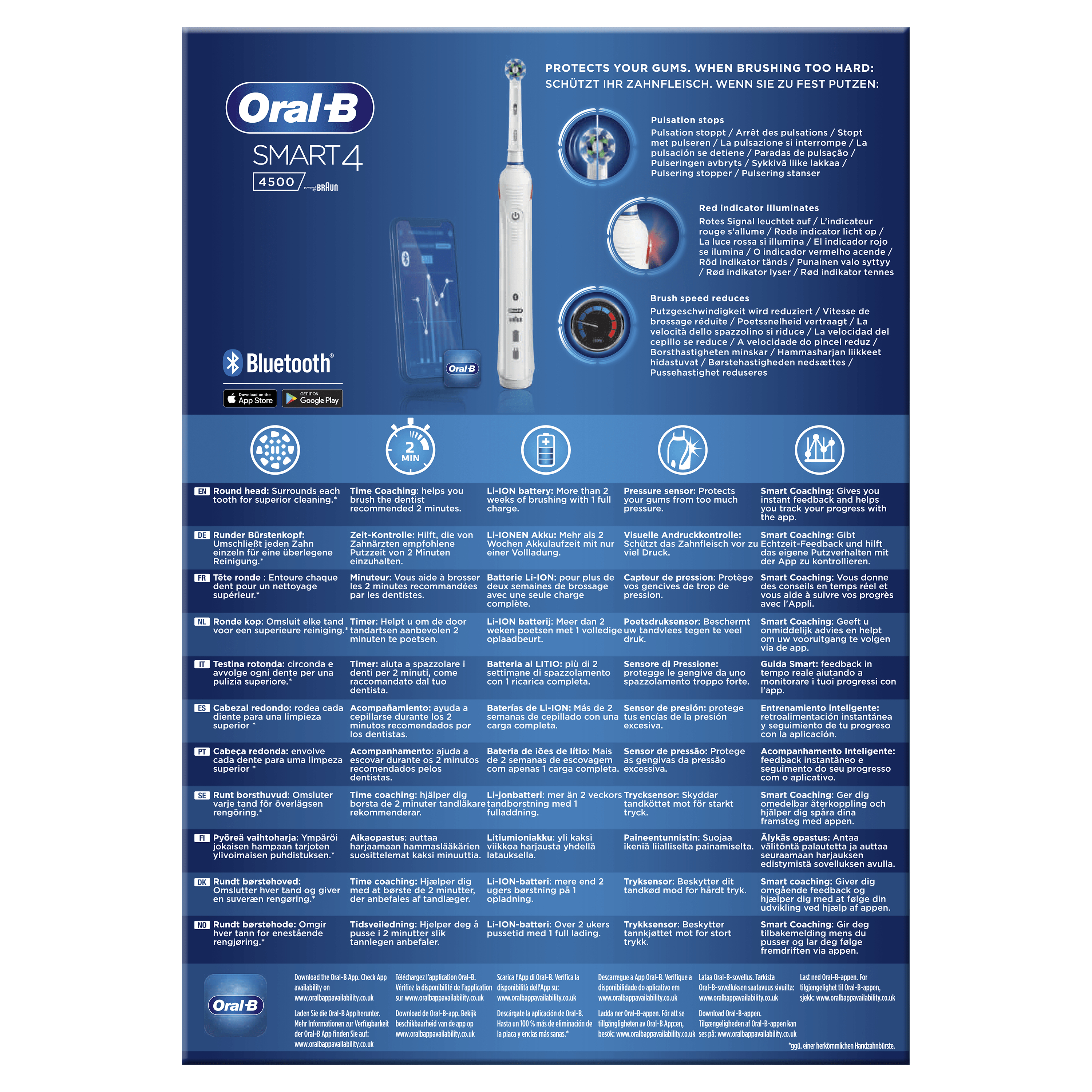 Szczoteczka Oral-B Smart 4, z infografikami o funkcjach i korzyściach.