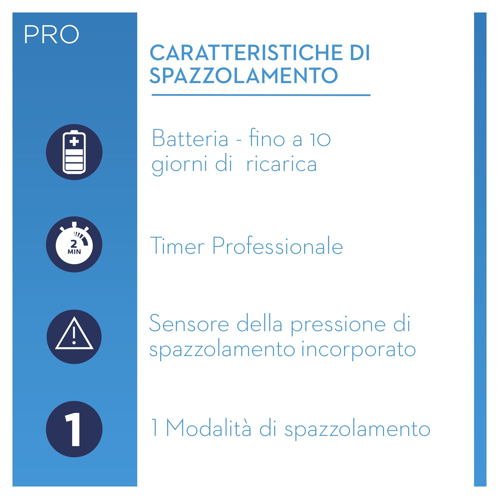 Niebieska grafika z funkcjami szczoteczki: bateria, timer, czujnik nacisku i tryb szczotkowania.