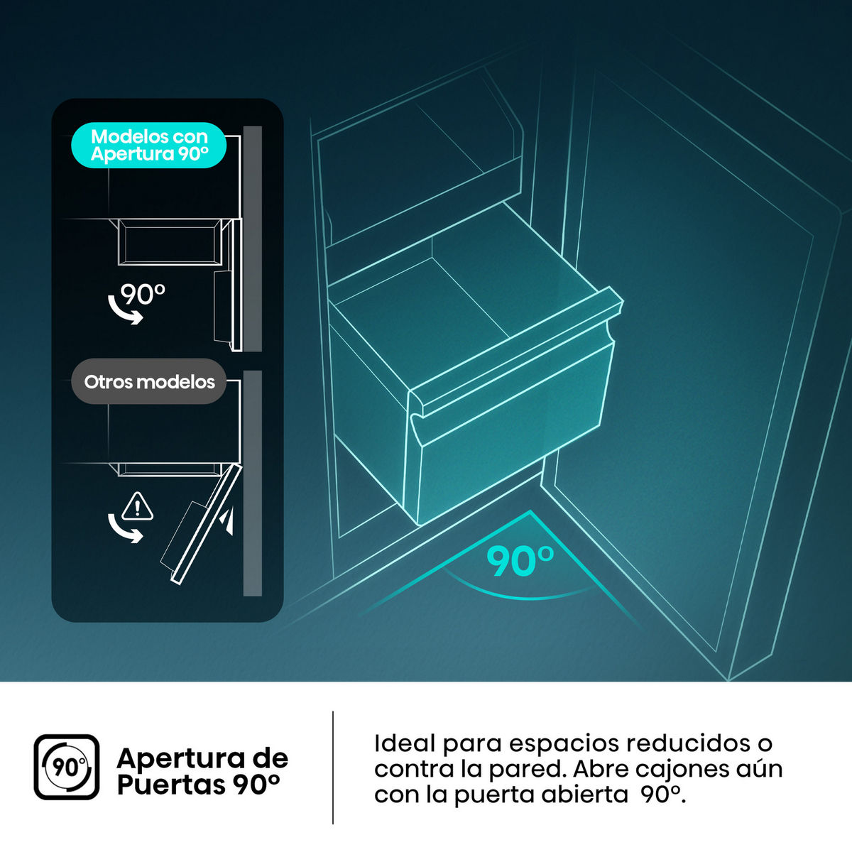 Diagrama muestra una puerta de refrigerador abriendo 90 grados con un cajón abierto. El texto dice que es ideal para espacios pequeños.