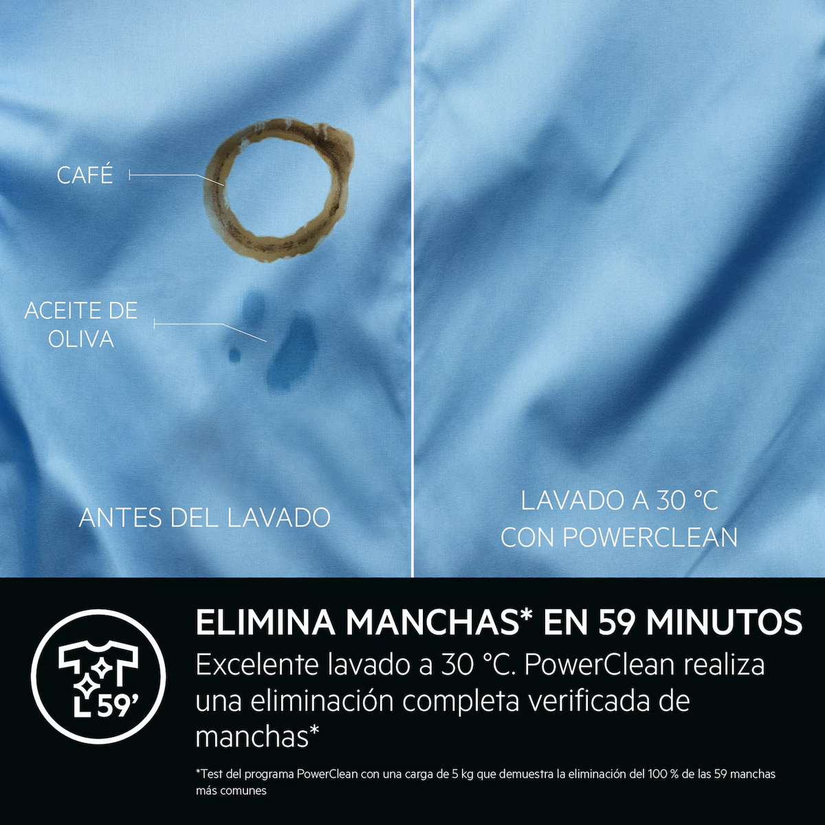 Comparación antes y después de una tela azul con manchas de café y aceite de oliva lavada a 30°C.
