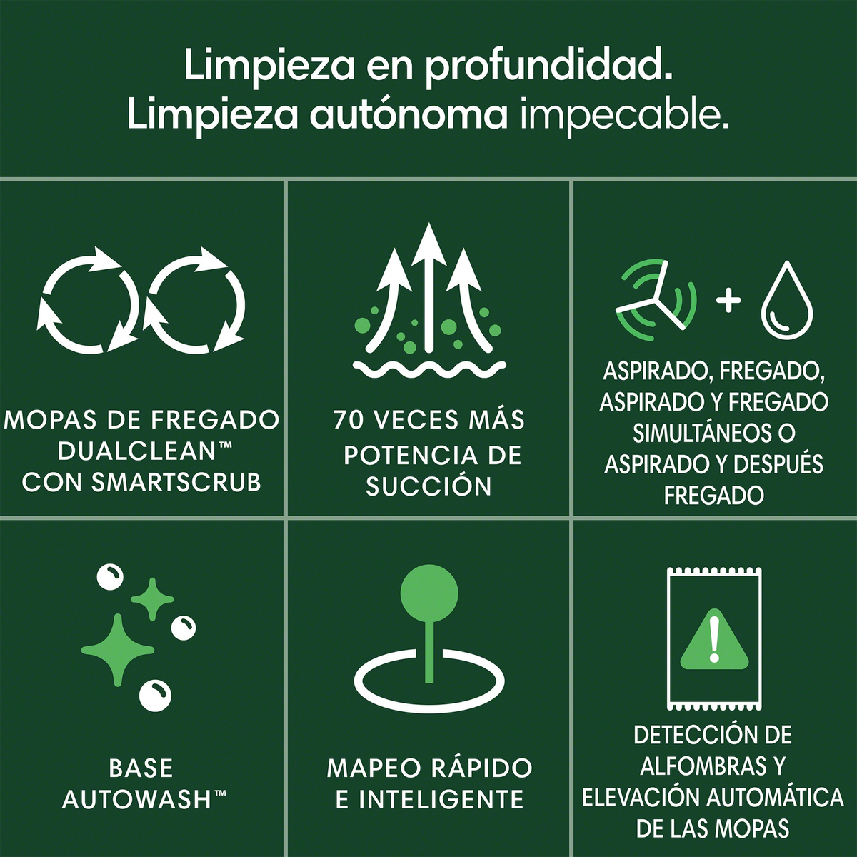 Schemat pokazujący funkcje czyszczenia robota odkurzającego. Ikony wskazują funkcje.