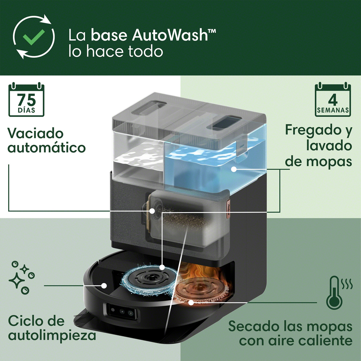 Schemat robota odkurzającego z etykietami opisującymi jego funkcje i cechy.