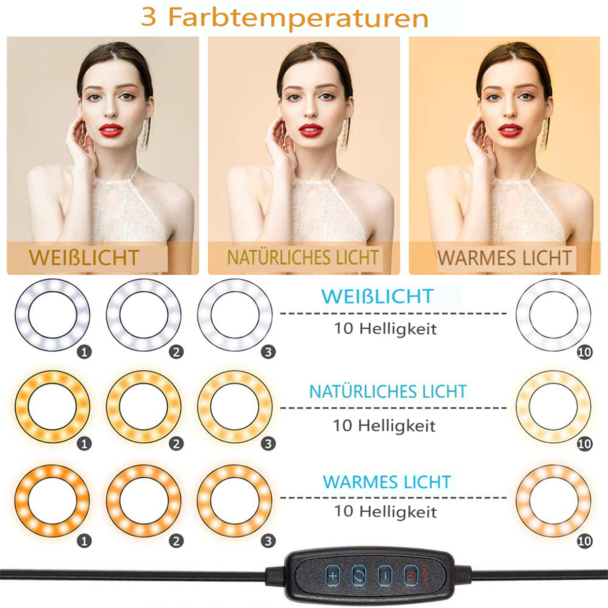 Drei Frauen mit unterschiedlichen Lichteffekten von einem Ringlicht.