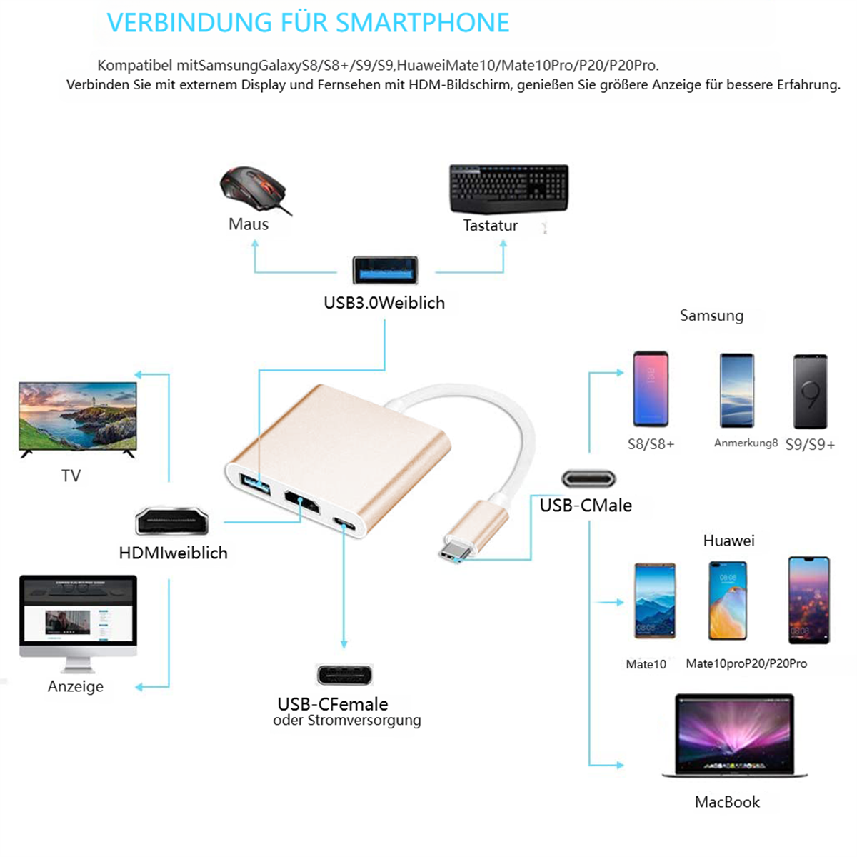 Diagramm der Geräte, die sich mit einem Smartphone verbinden. Enthält einen Fernseher, eine Maus, eine Tastatur und ein USB-C-Kabel.