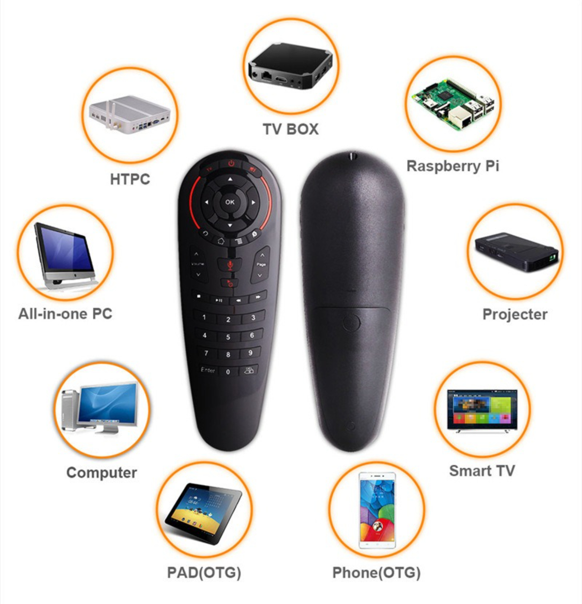 Fernbedienung mit Knöpfen und Symbolen, umgeben von Geräten wie TV-Box, Computer usw.