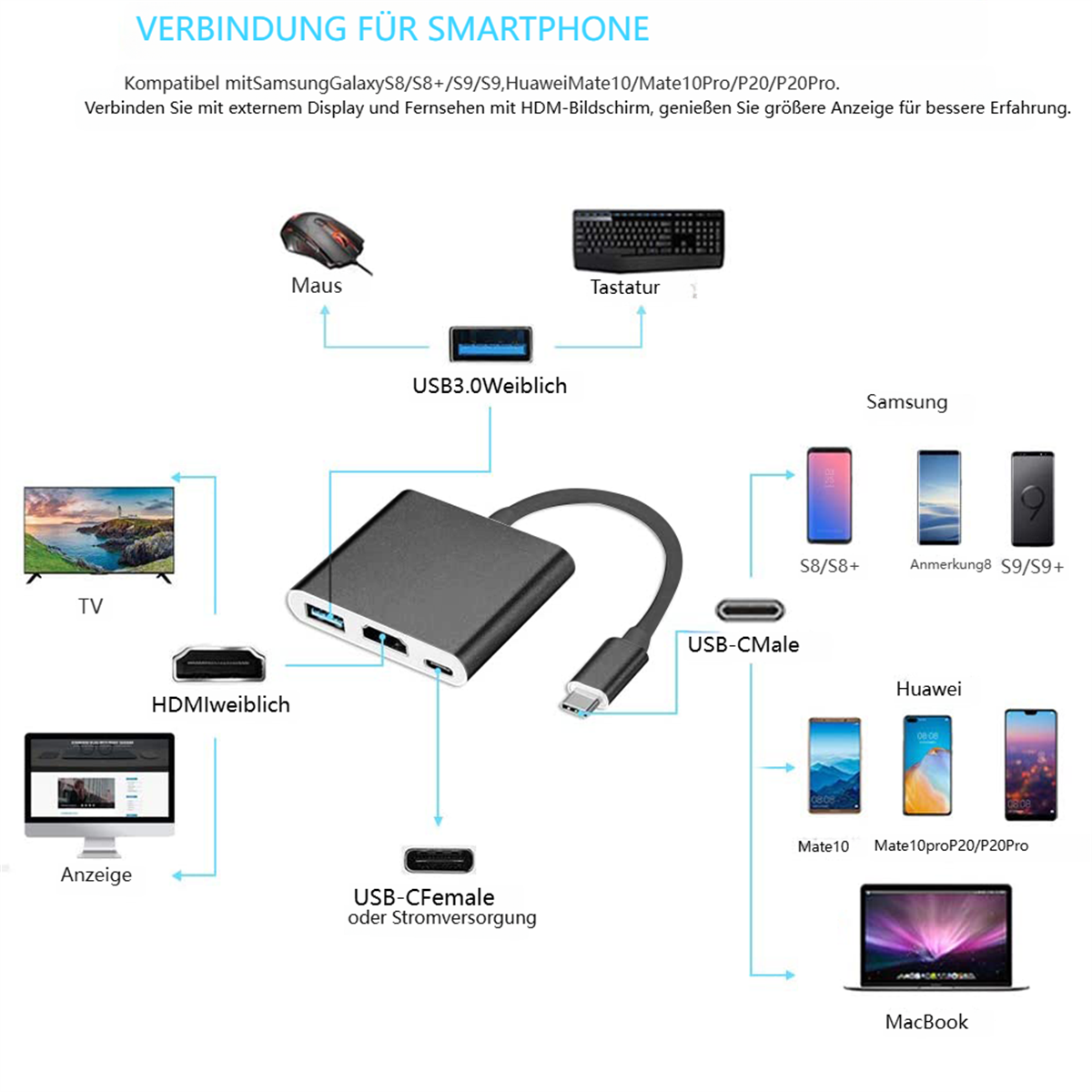 Diagramm, das die Verbindung von Geräten mit einem USB-C-Hub zur Smartphone-Nutzung zeigt.