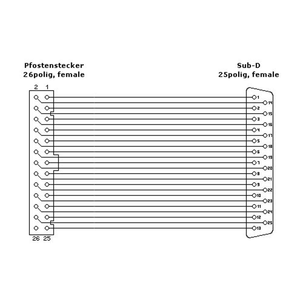 Ein Diagramm von zwei Steckern mit beschrifteten Pins und Anschlussdrähten.
