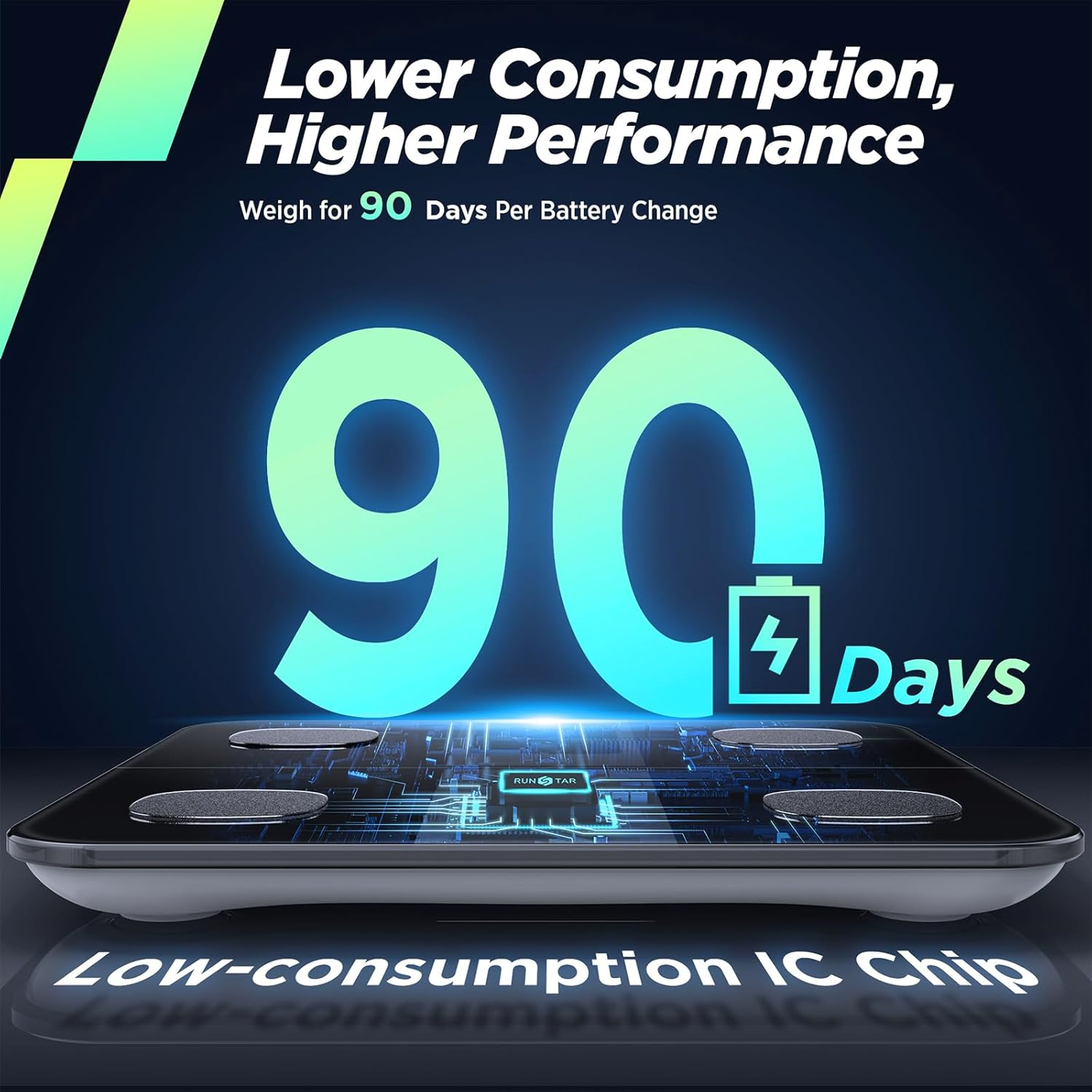 Digitale Waage mit '90 Tage' Text, Waage mit Personengewicht, und einem Batteriesymbol.