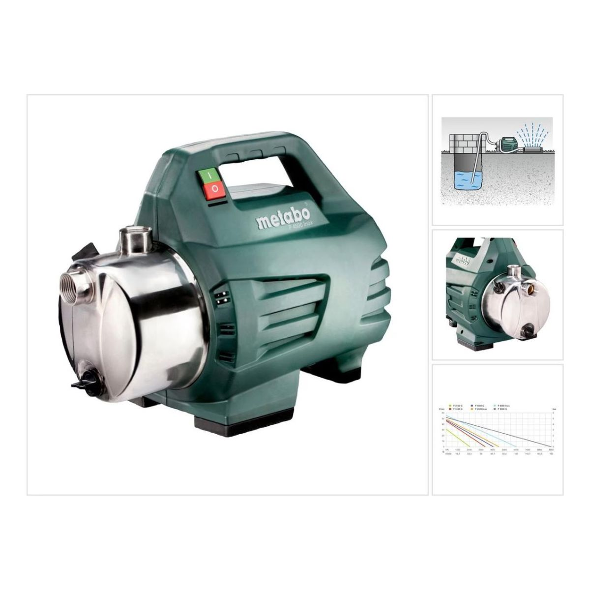 Zielona i srebrna pompa wodna z diagramami i wykresami wydajności na białym tle.