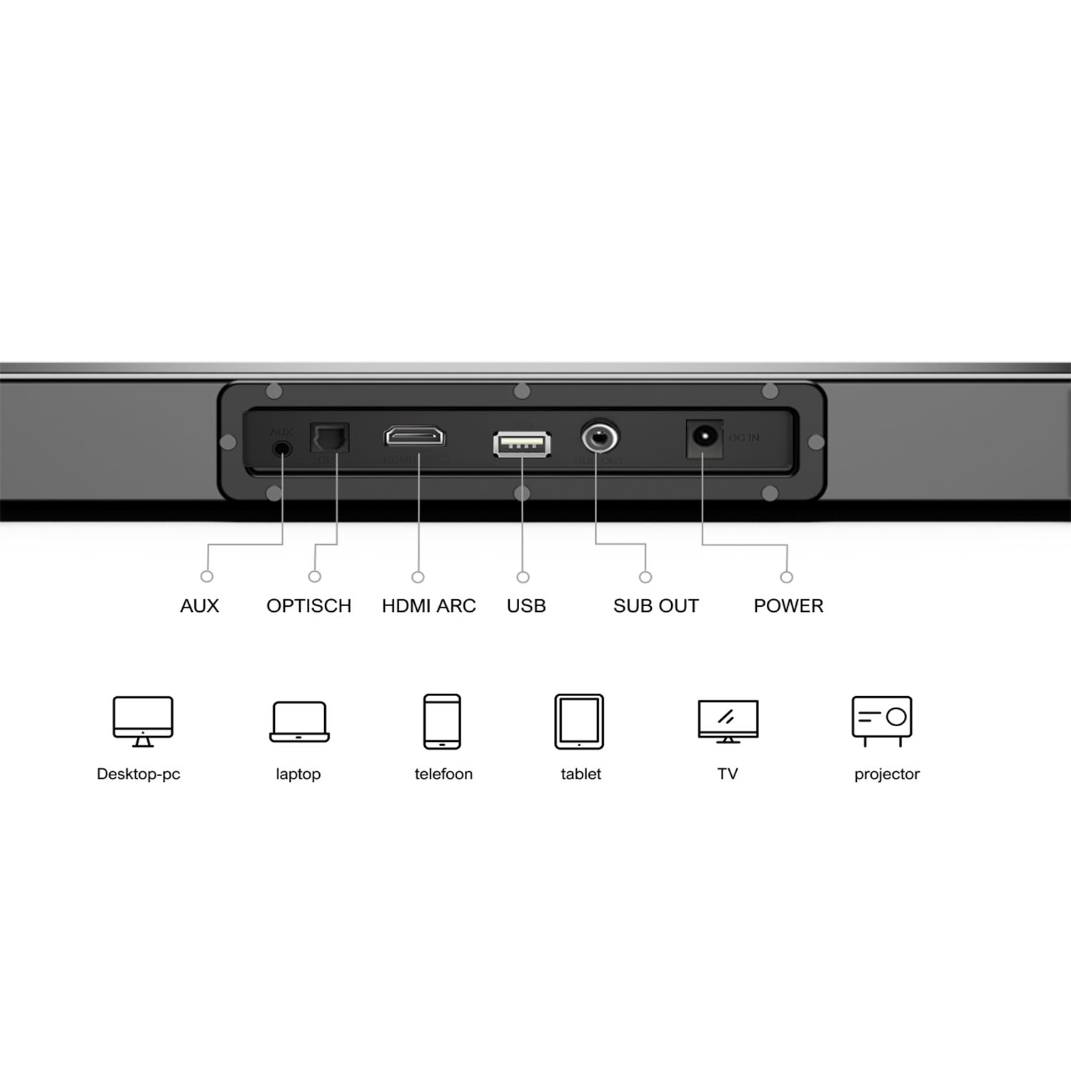 Close-up van soundbar-poorten en -iconen. Poorten: AUX, Optisch, HDMI, USB, Sub Out, Power.