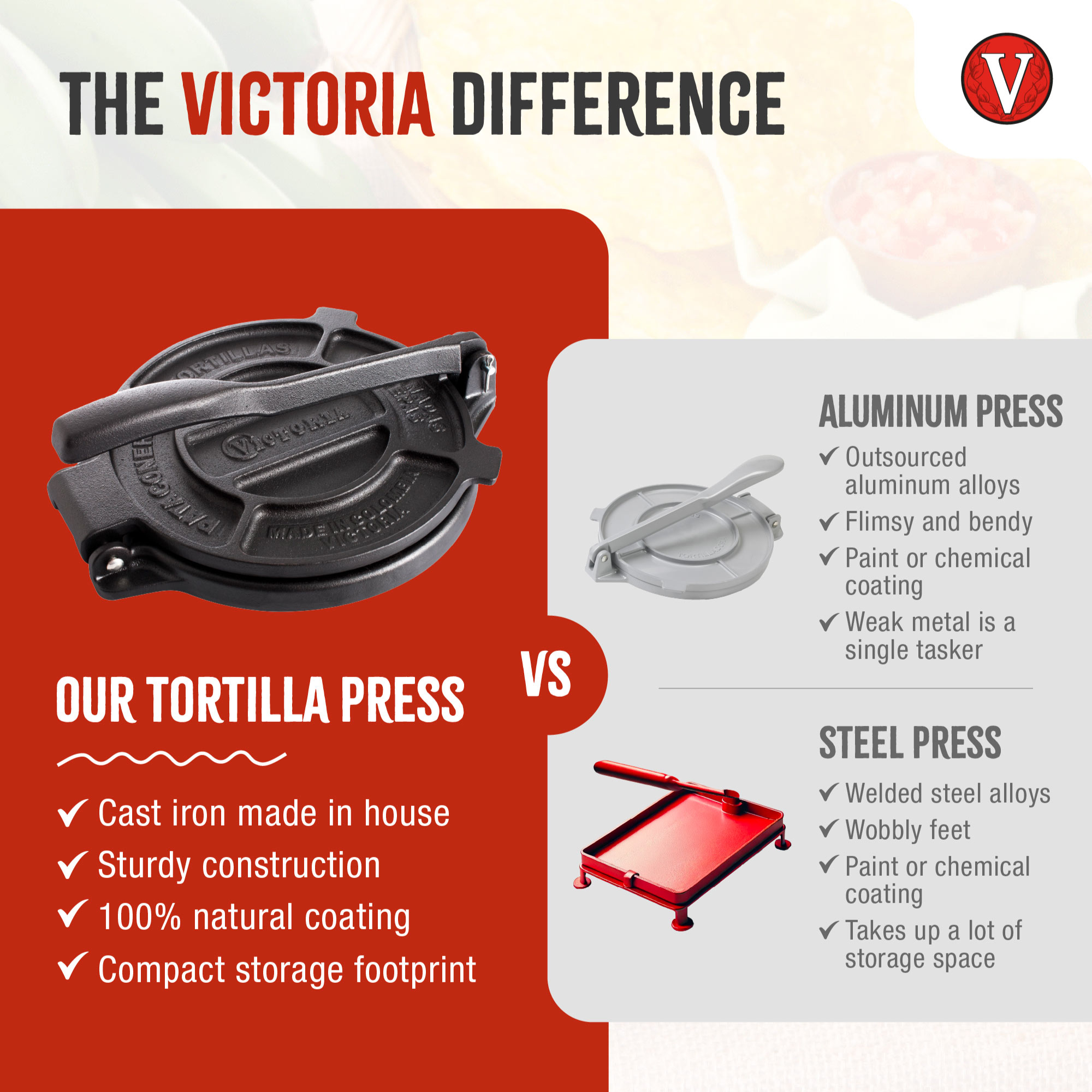 Vergleich von Tortilla-Pressen: Gusseisen vs. Aluminium und Stahl. Zeigt Details und Funktionen.