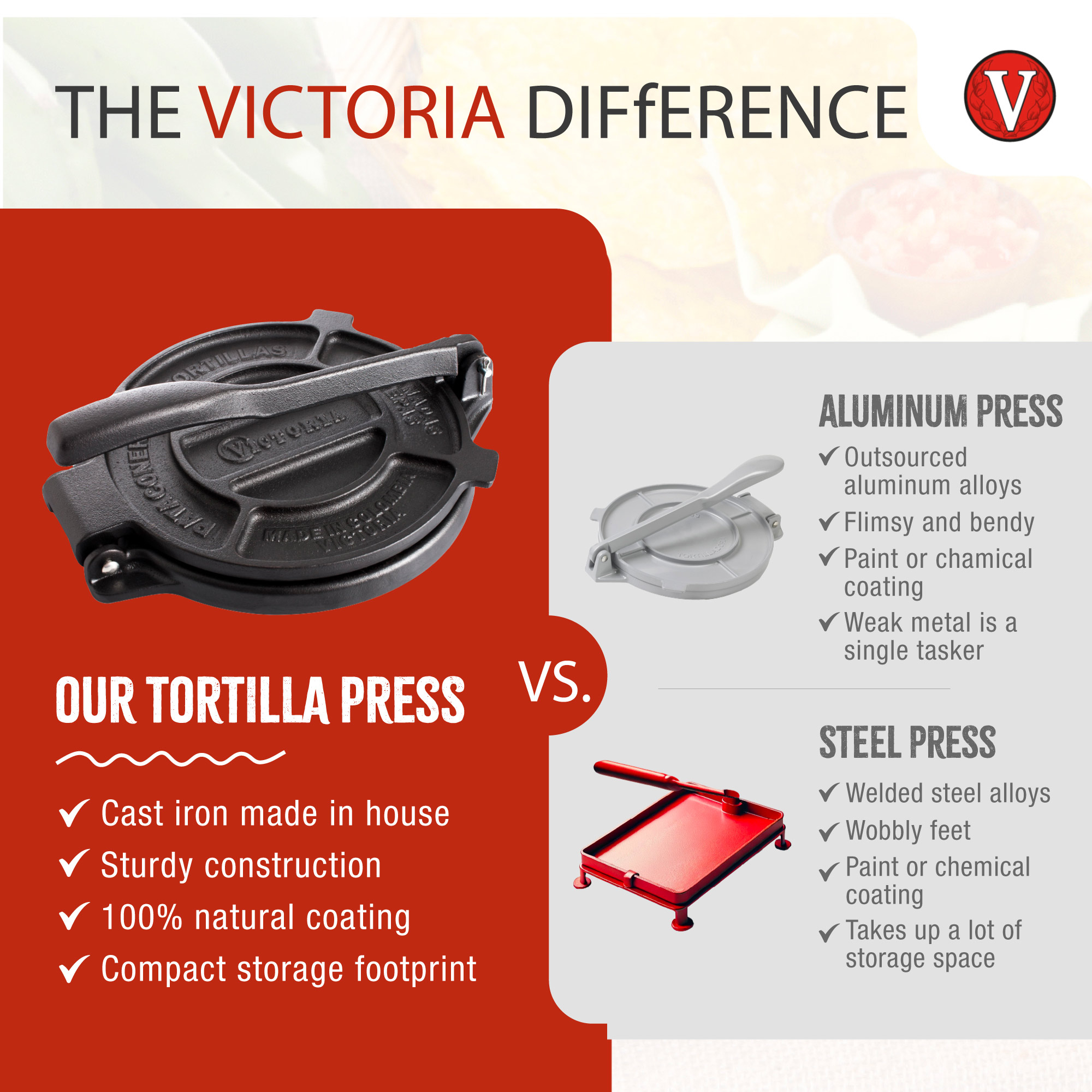 Comparación de prensas para tortillas. Una prensa negra para tortillas vs. prensas de aluminio y acero con descripciones.