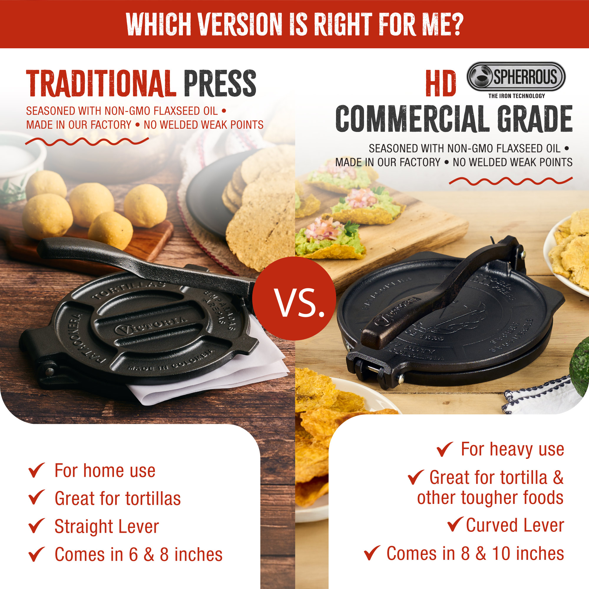 Dos prensas para tortillas, una tradicional y otra de grado comercial, con texto comparativo.