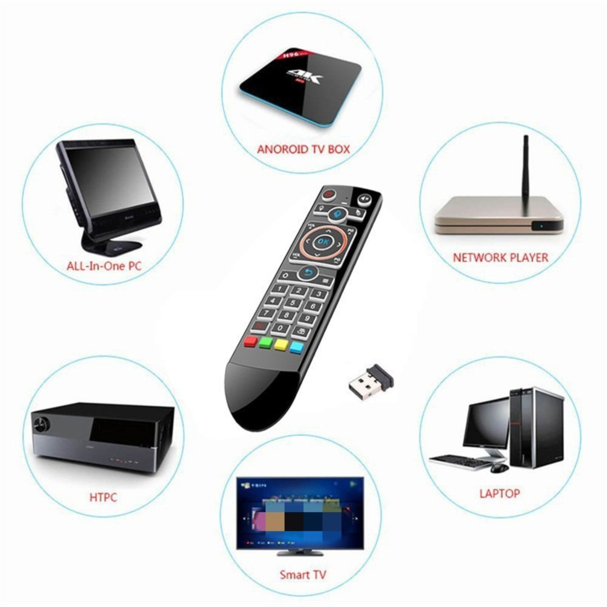 Fernbedienung umgeben von Geräten: TV, Laptop, Smart TV usw. USB-Dongle.