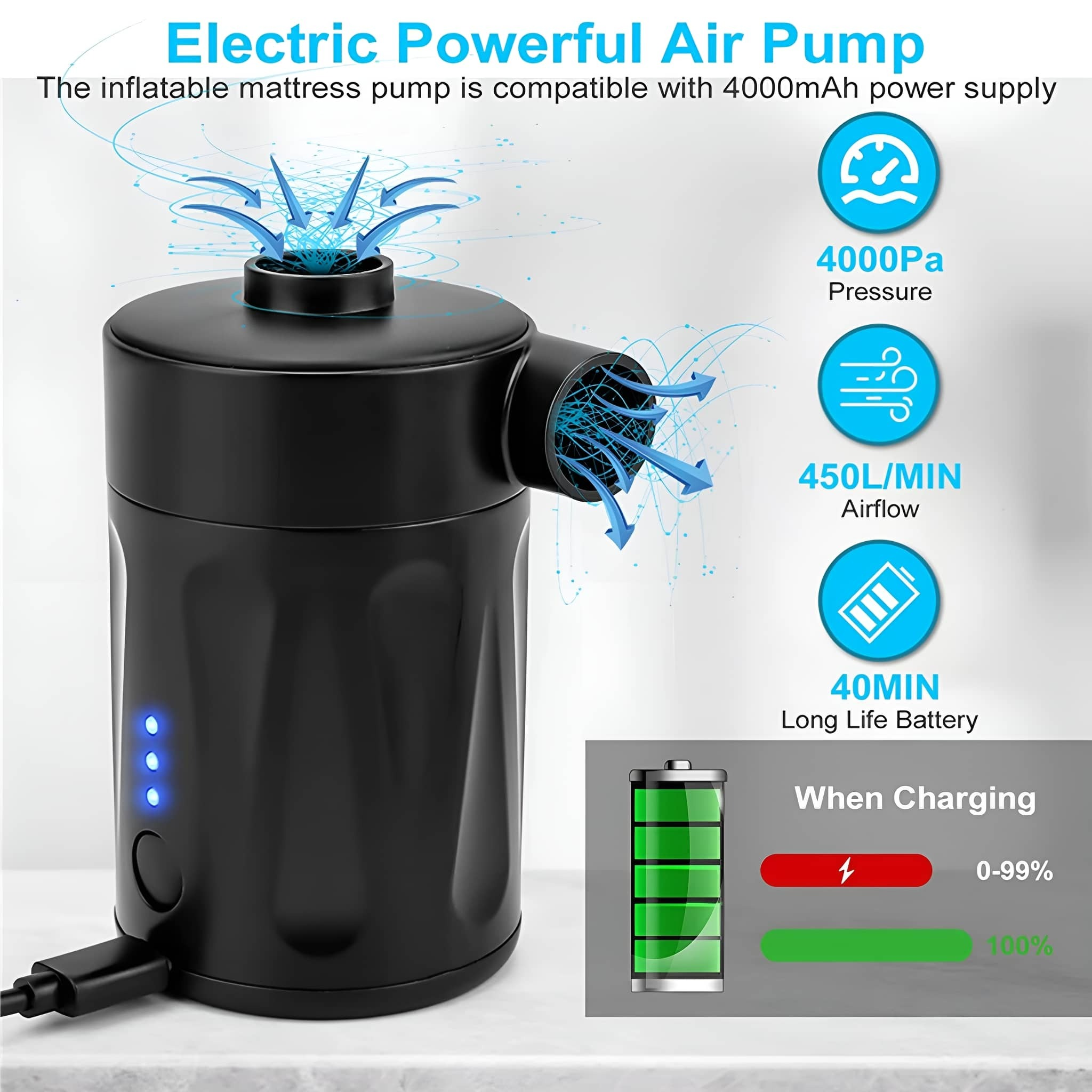 Schwarze Luftpumpe mit blauen Lichtern, Ladeanzeige. Zeigt 4000Pa Druck, 450L/MIN Luftstrom, 40min Akku.