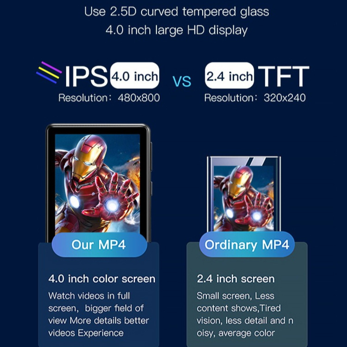 Bildvergleich von zwei Tablets, eines mit IPS, das andere mit TFT. Das IPS-Tablet ist größer und hat eine bessere Auflösung.