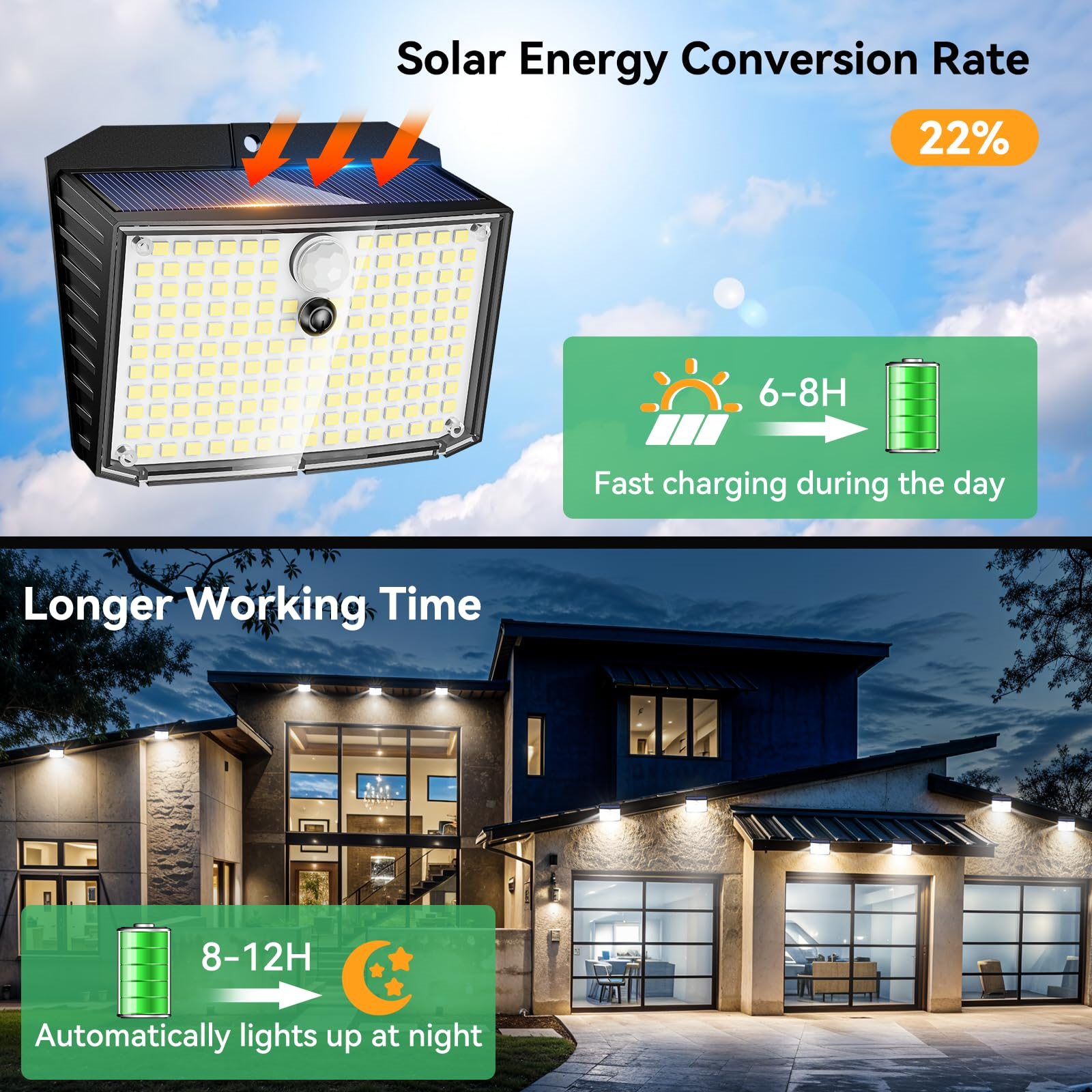 Solarbetriebene Sicherheitsleuchte, die Sonnenlichtabsorption und nächtliche Beleuchtung über einem Haus zeigt.