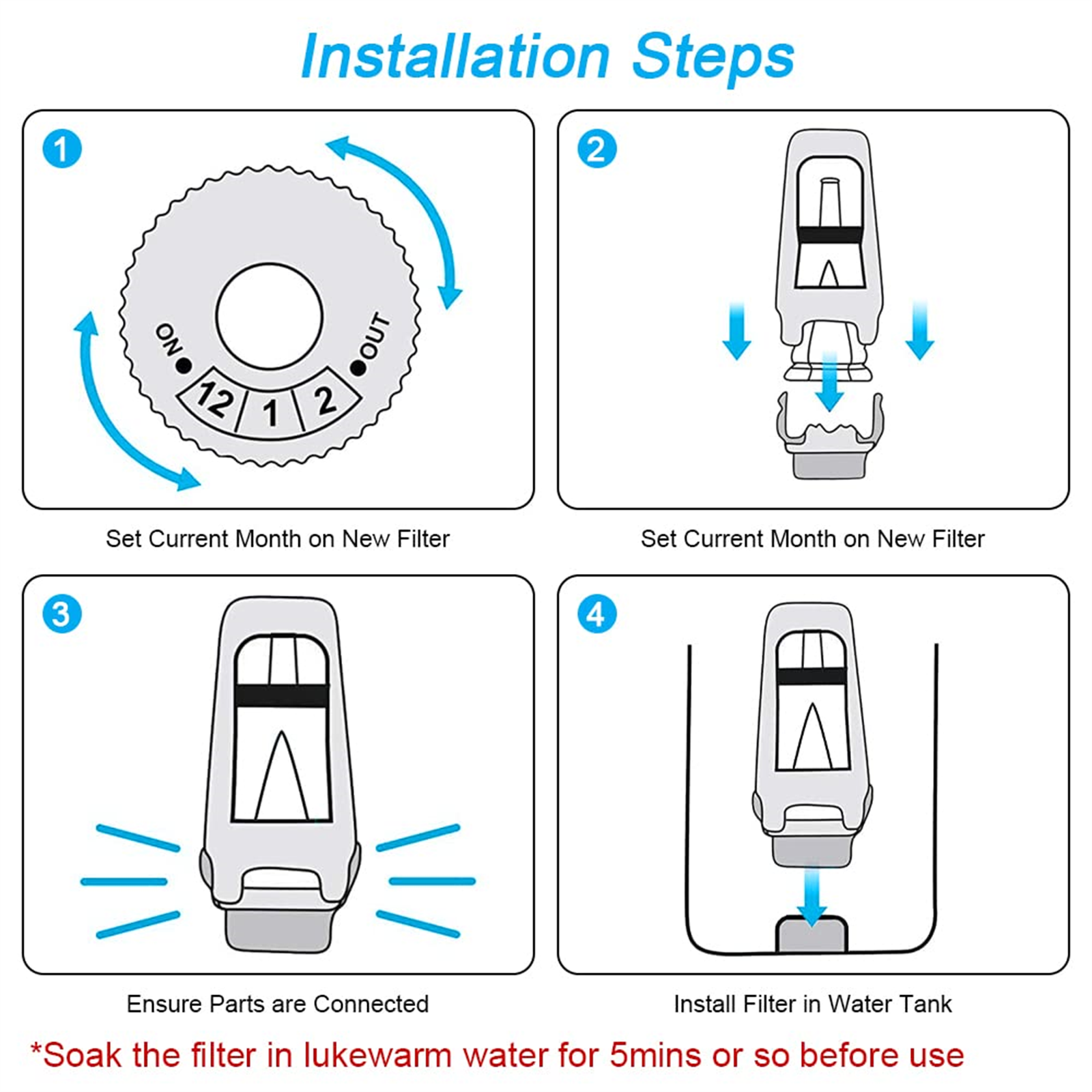 Vier Schritte zur Installation eines Filters. Zeigt das Einstellen des Monats, das Einsetzen des Filters und die Installation.