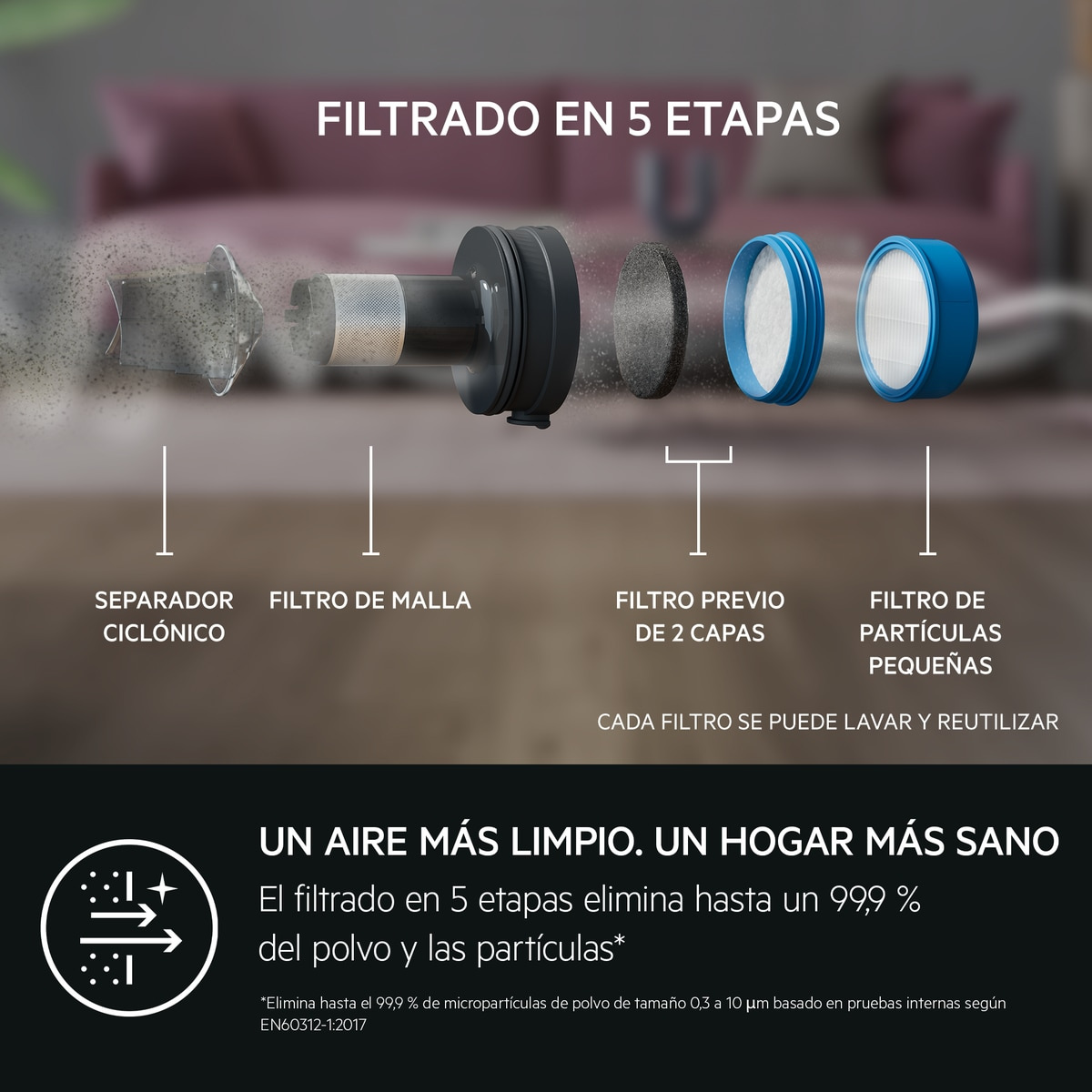 Diagrama que muestra el sistema de filtración de 5 etapas de una aspiradora, con componentes etiquetados y texto.