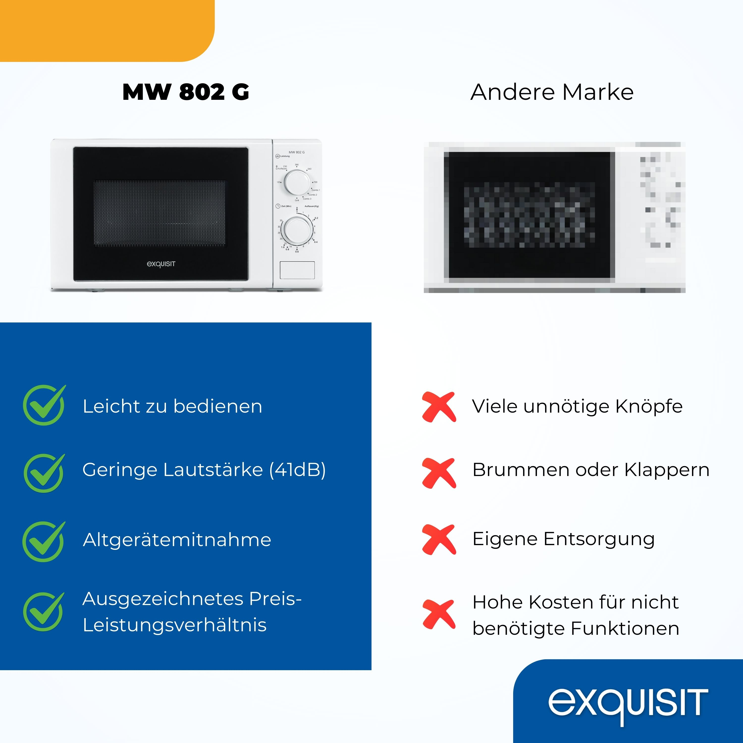 Zwei Mikrowellen im Vergleich. Eine mit positiven Merkmalen, die andere mit negativen Merkmalen.