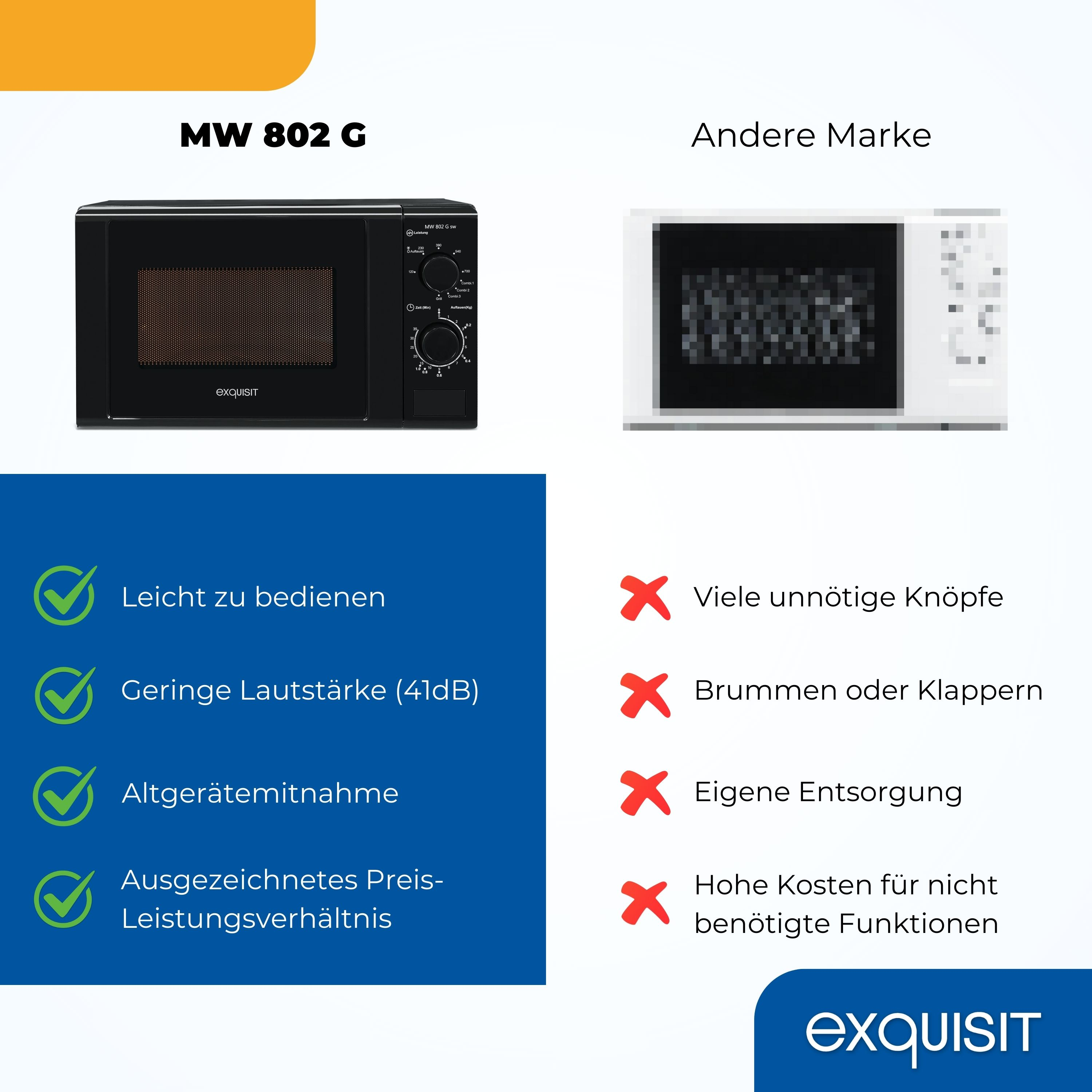Eine schwarze Mikrowelle neben einer unscharfen weißen Mikrowelle, mit Vor- und Nachteilen.