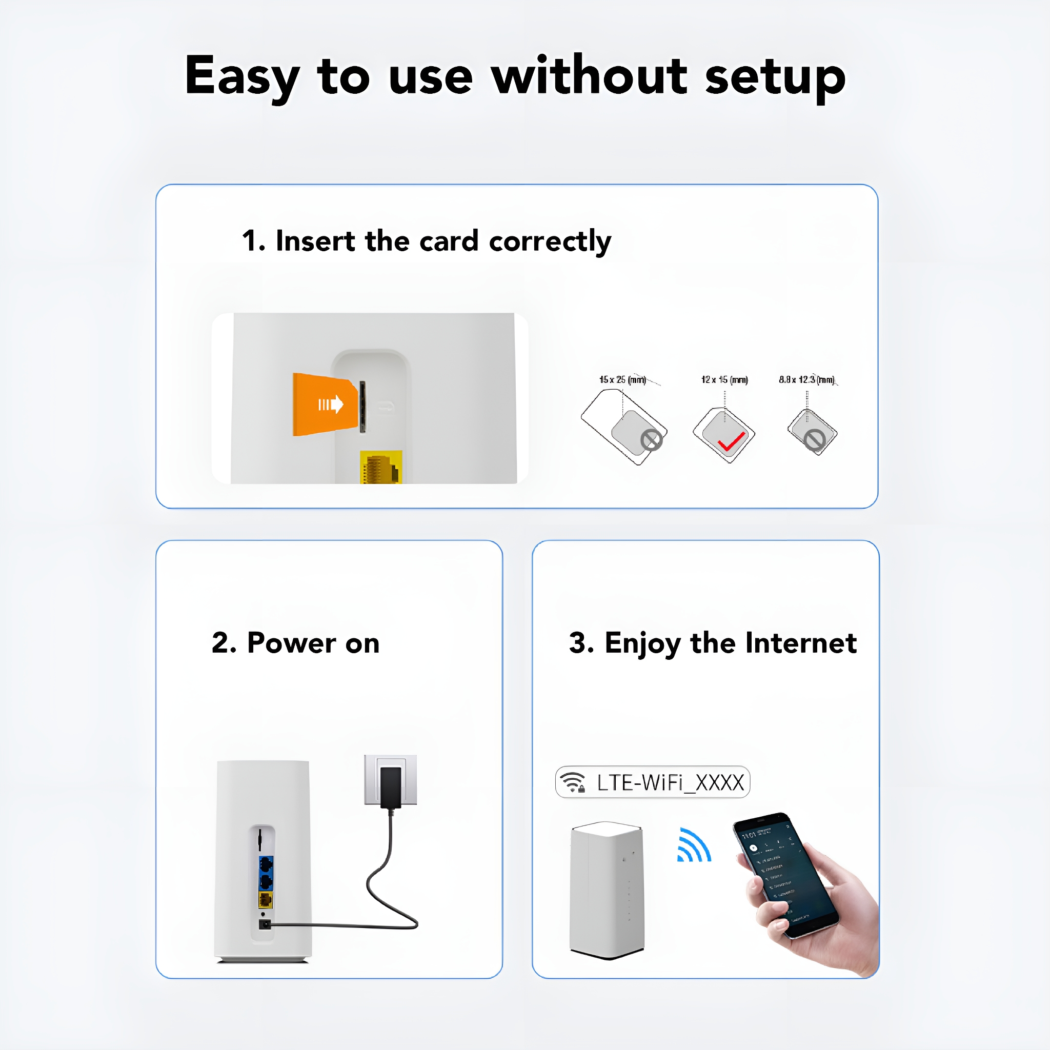 Diagramm, das zeigt, wie man eine SIM-Karte einlegt, einschaltet und sich mit einem WLAN-Router verbindet.