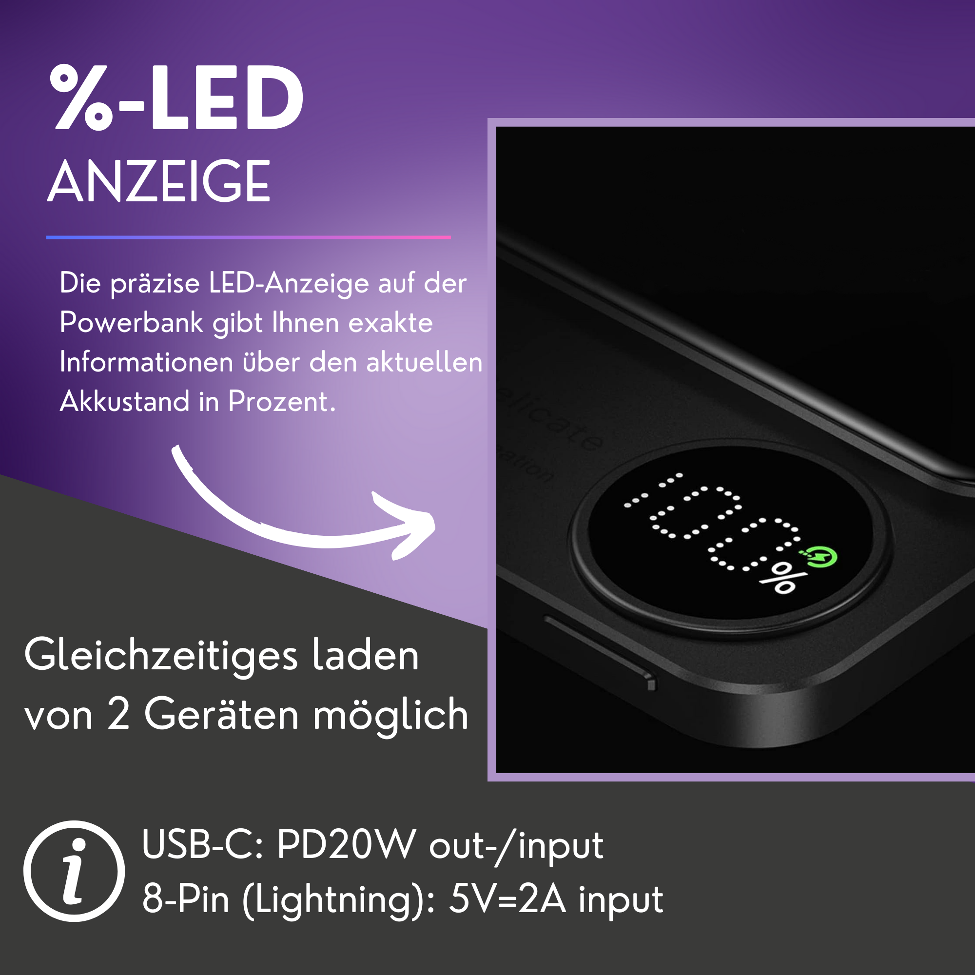 Powerbank mit LED-Anzeige, die den Batteriestand anzeigt, mit Text über gleichzeitiges Laden und USB-C.