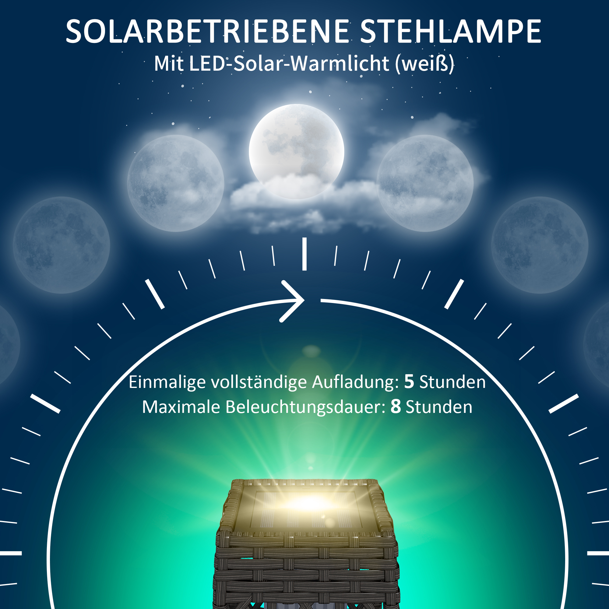 Grafik, die eine Solarlampe mit Mondillustrationen und Zeitangaben zeigt.