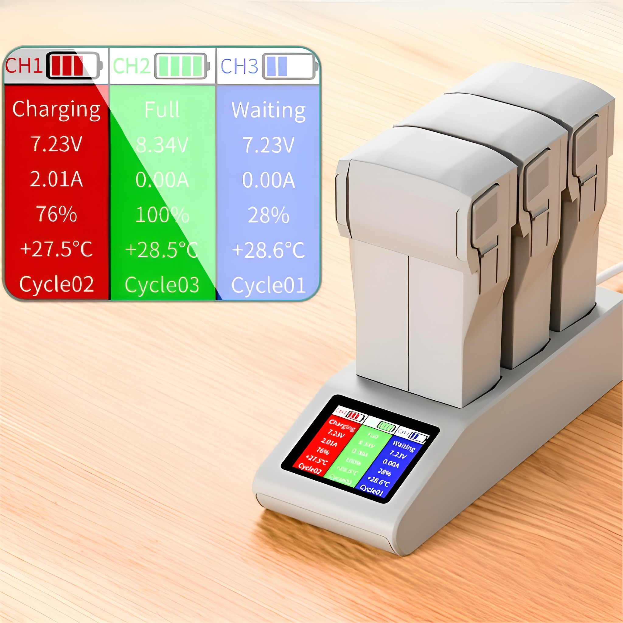 Ein Ladegerät zeigt den Batteriestatus an. Drei Batterien sind angeschlossen. Das Display zeigt die Lade-, Voll- und Wartezustände an.