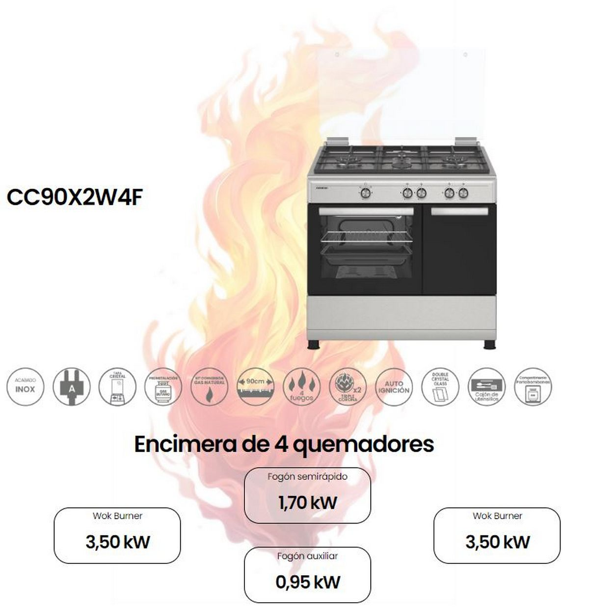 Una estufa de acero inoxidable con cuatro quemadores y un horno, con etiquetas y un gráfico de llama.