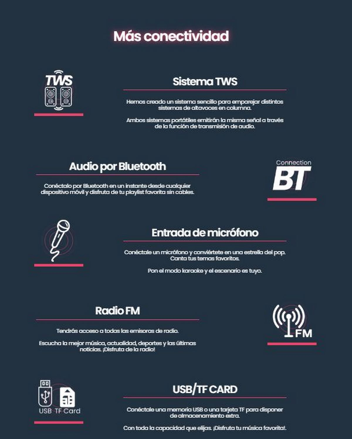 Infografía con iconos y texto que describe funciones como TWS, audio Bluetooth y entrada de micrófono.