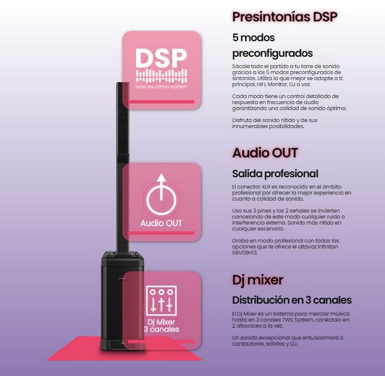 Diagrama que muestra la configuración DSP, Audio Out y las funciones del mezclador DJ.