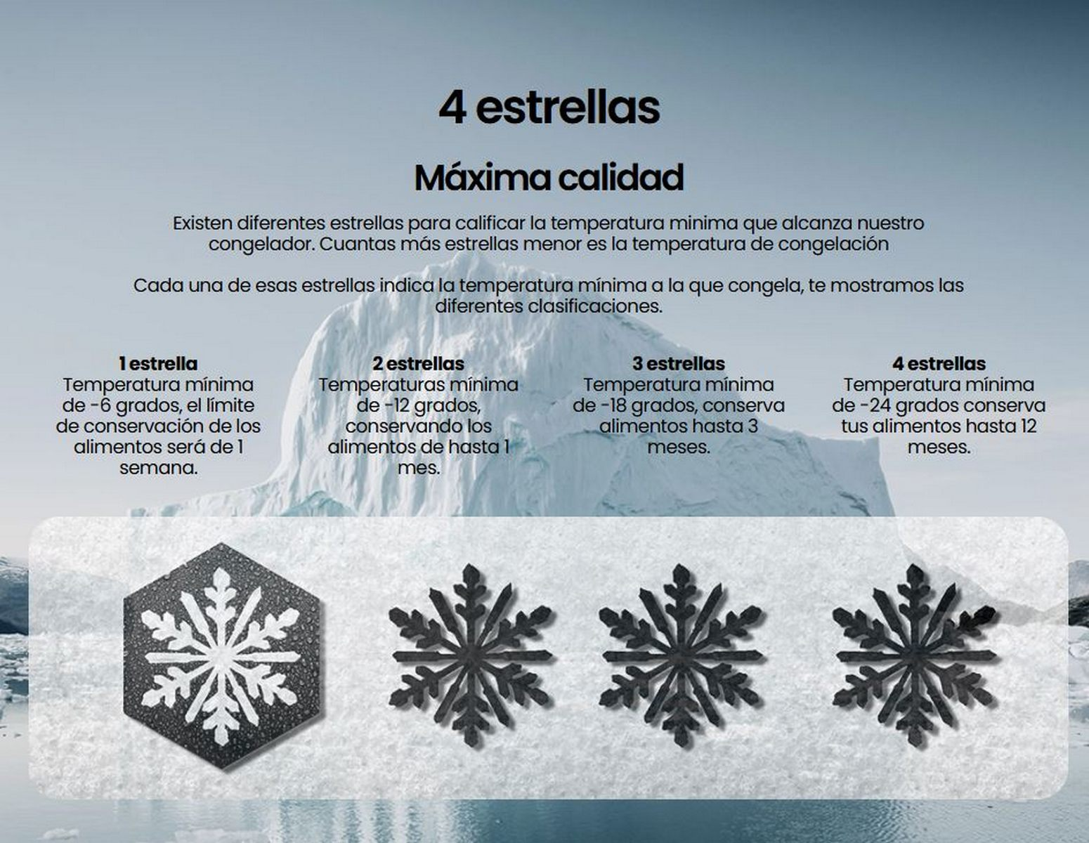 Infografía que muestra clasificaciones de estrellas de congelador, indicando temperaturas de almacenamiento.