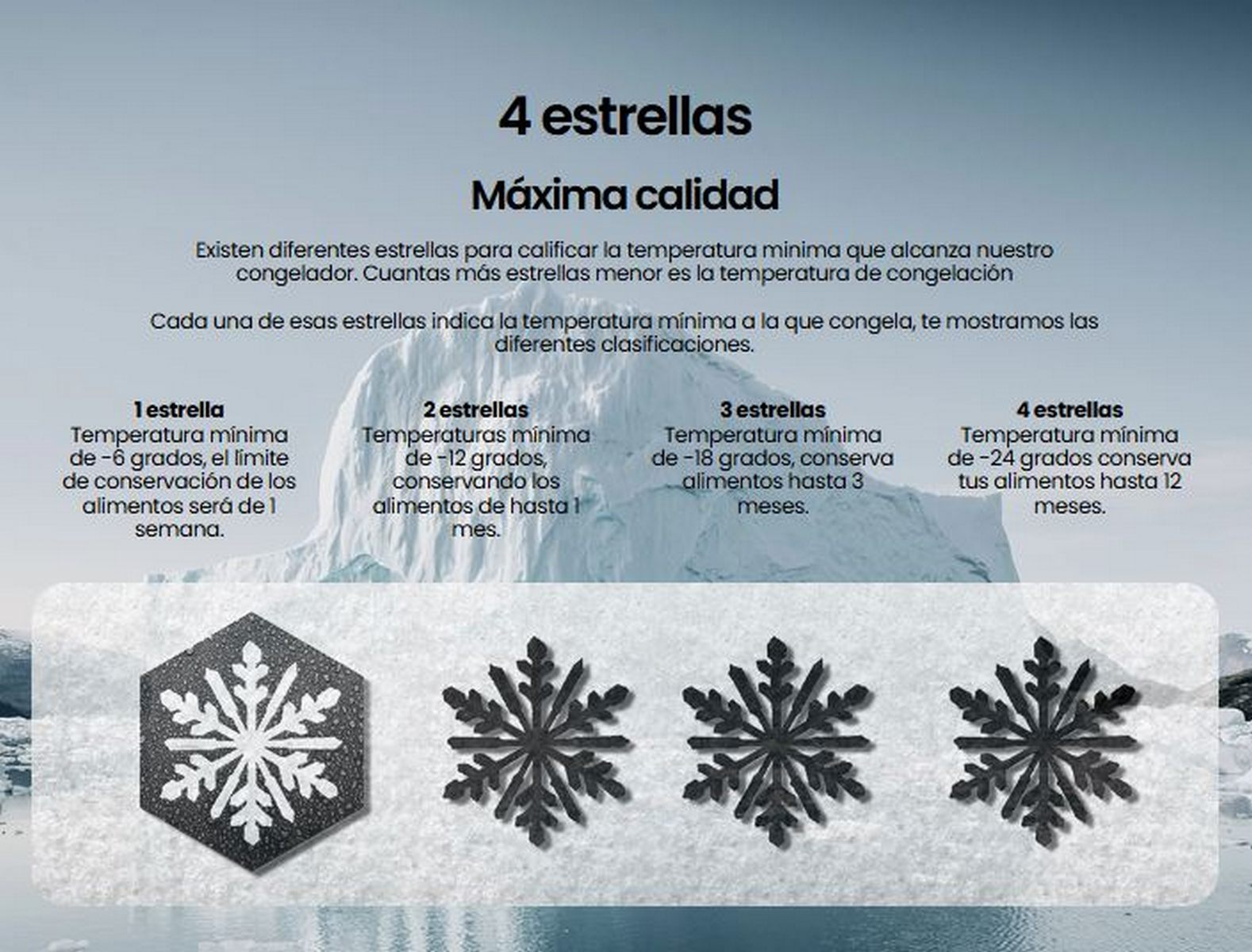 Diagrama que muestra las diferentes clasificaciones por estrellas de congeladores y la duración de almacenamiento de alimentos.