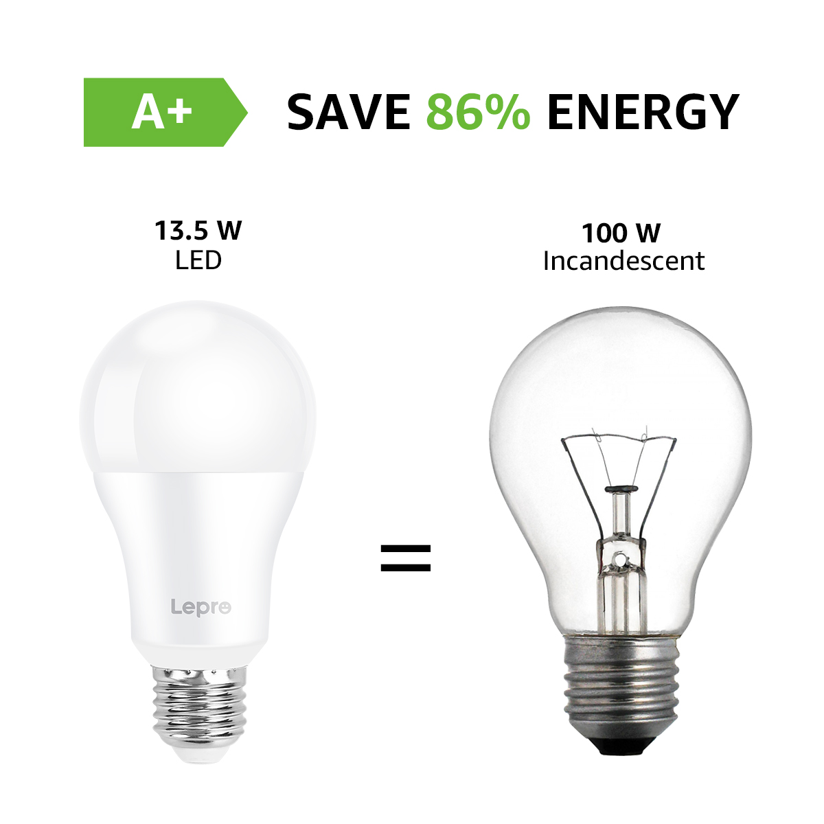 LED-Glühbirne und Glühbirne mit Text, der den Energieverbrauch vergleicht.