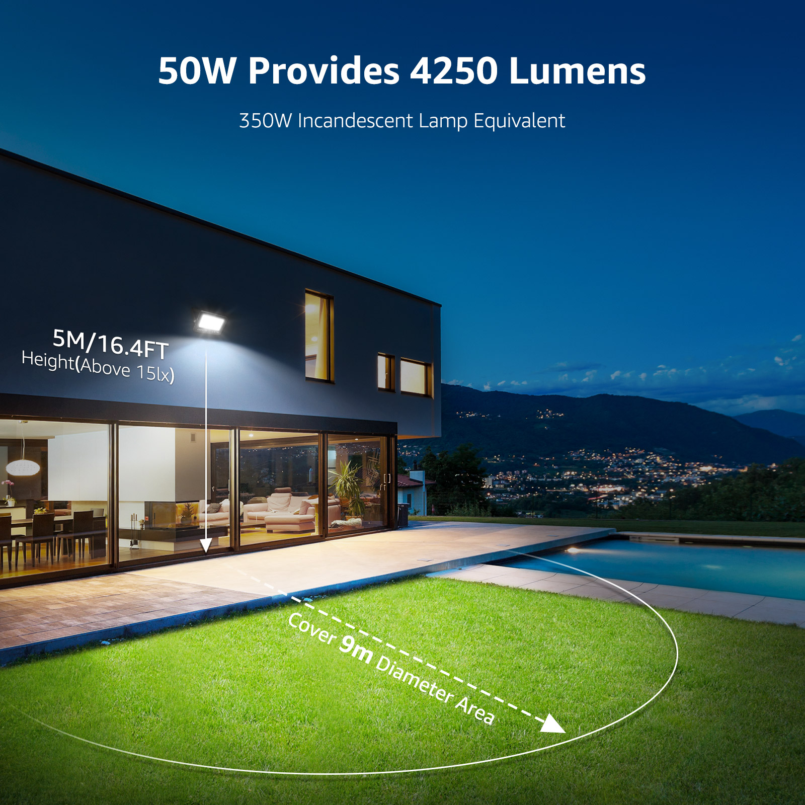 Ein Haus bei Nacht, beleuchtet von einem Flutlicht. Der Text auf dem Licht besagt 50W, 4250 Lumen und deckt einen Bereich von 9m ab.