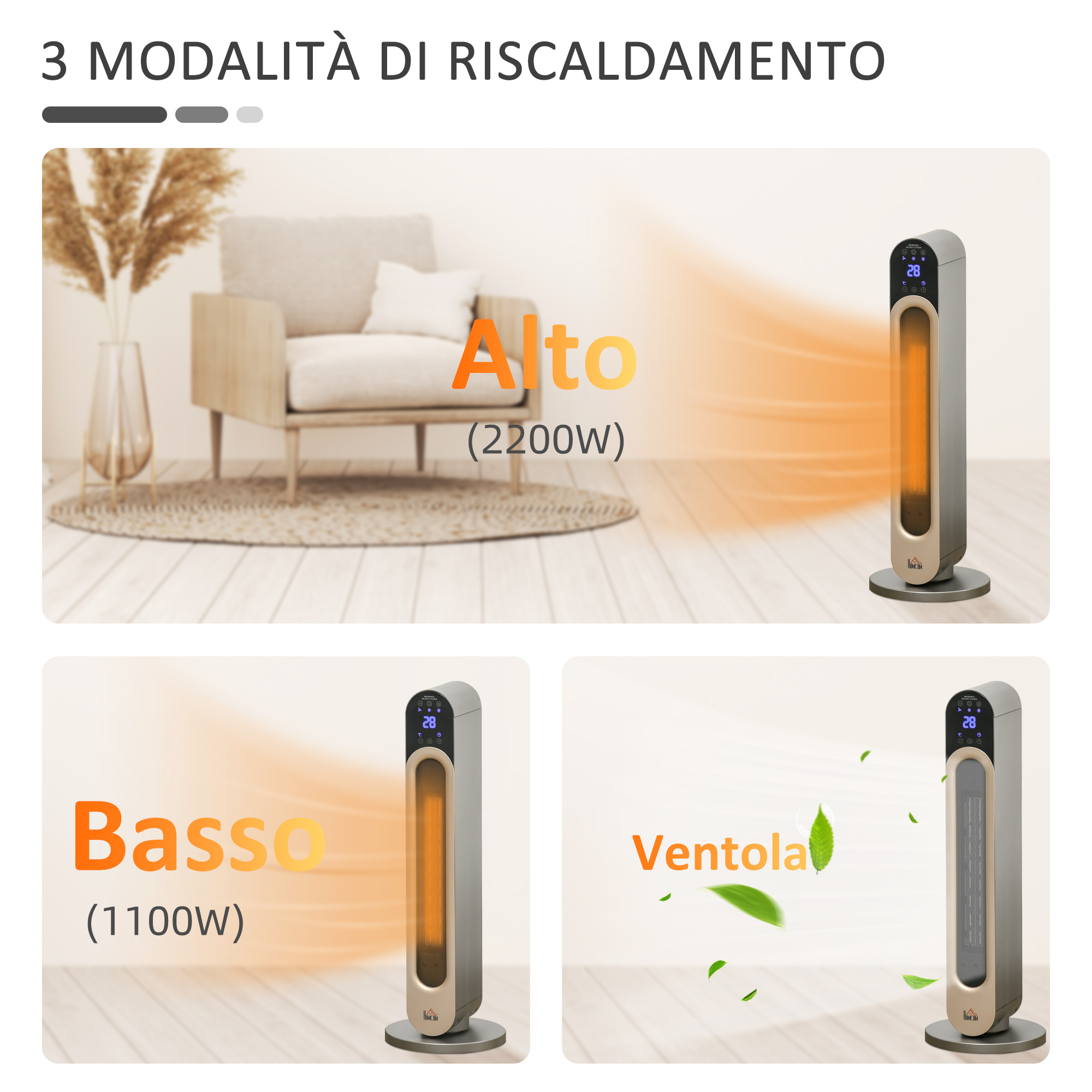L'immagine mostra tre modalità di riscaldamento su un riscaldatore. Alto, Basso e Ventola. Il riscaldatore è verticale e sottile.