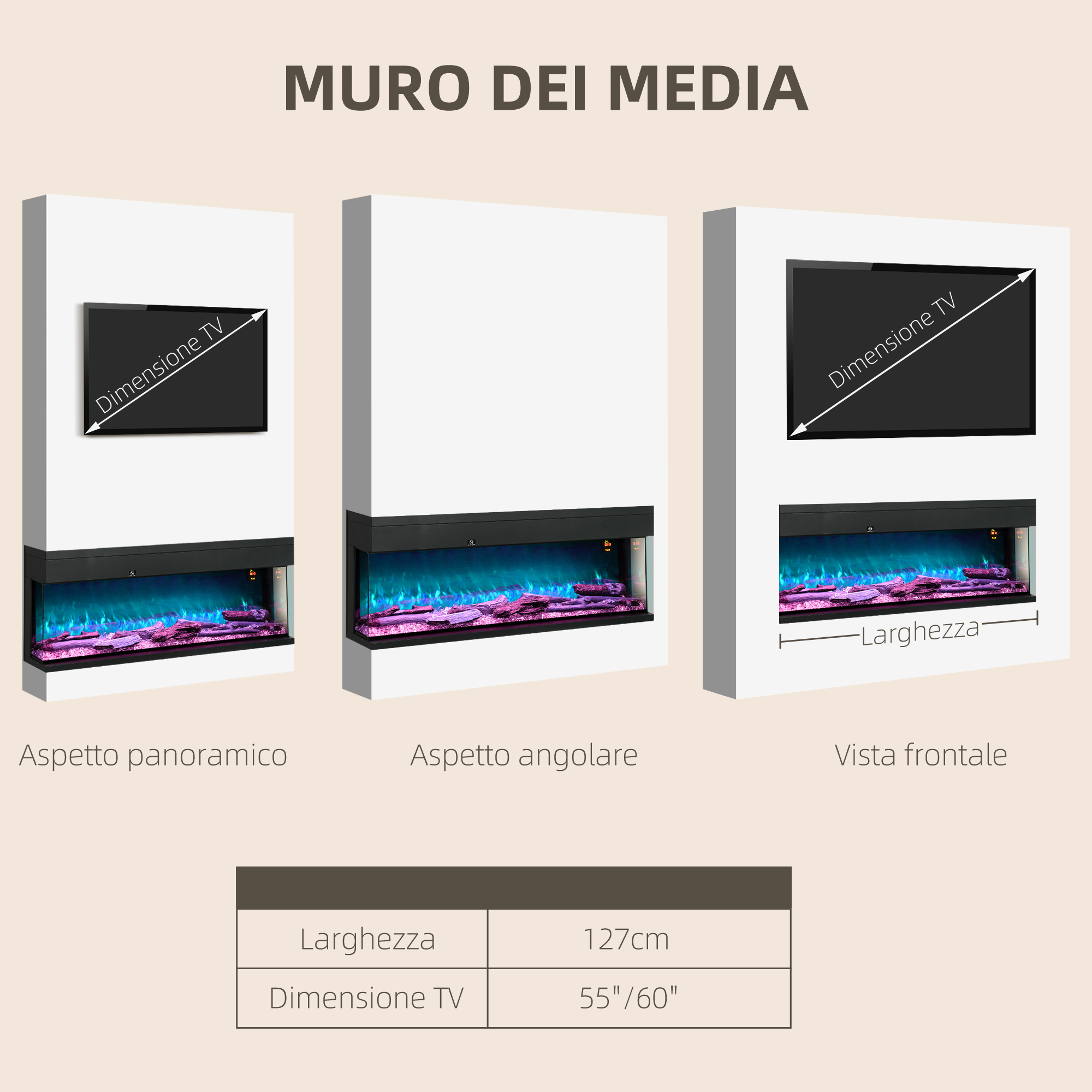 Diagramma di parete multimediale con camino e TV. Mostra tre configurazioni: panoramica, angolo e vista frontale.