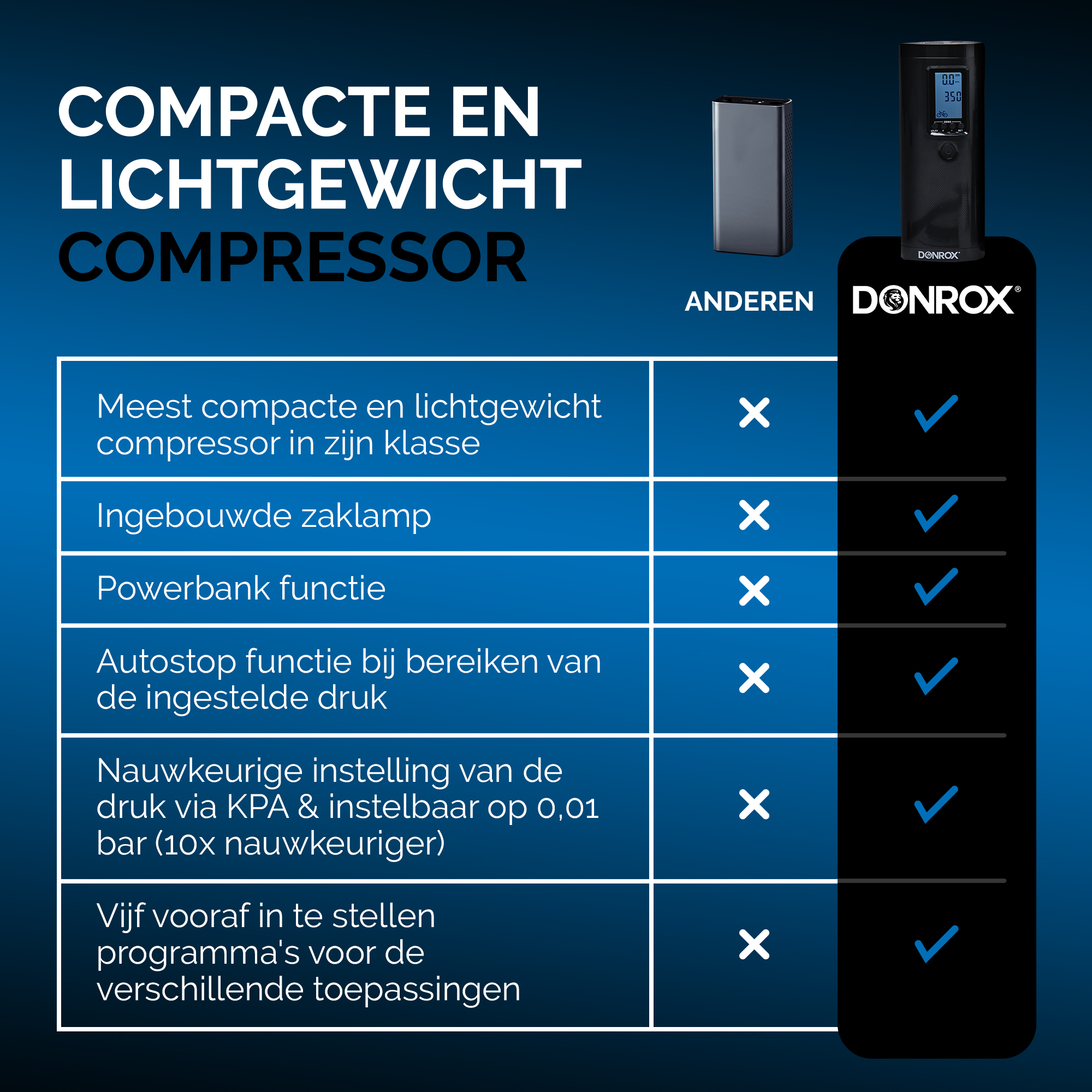 Een compacte compressor met functies die in een tabel worden weergegeven. De merknaam Donrox wordt getoond.