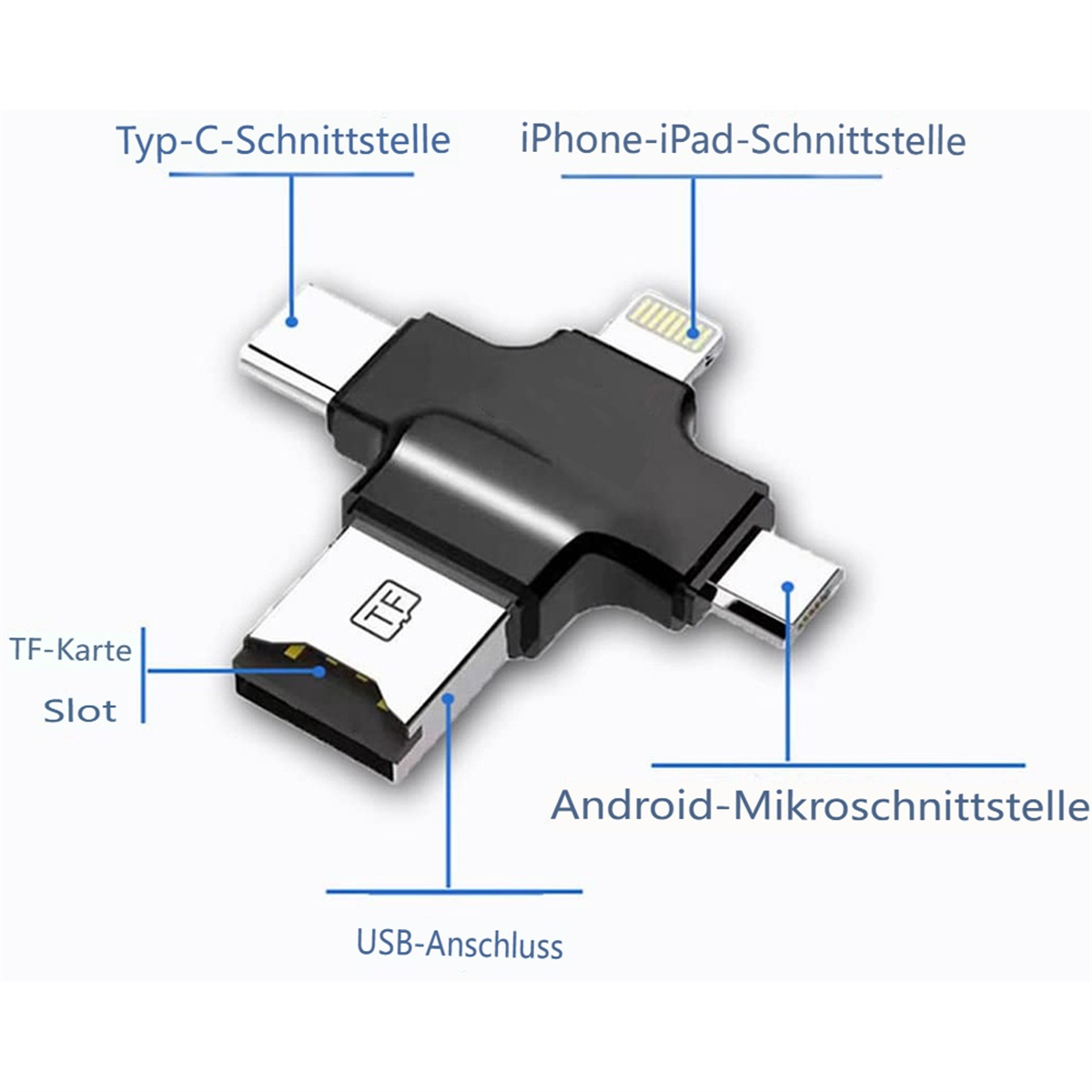Ein Multi-Connector mit USB-, Micro-USB- und Lightning-Anschlüssen. Textbeschriftungen weisen auf die Funktion jedes Anschlusses hin.