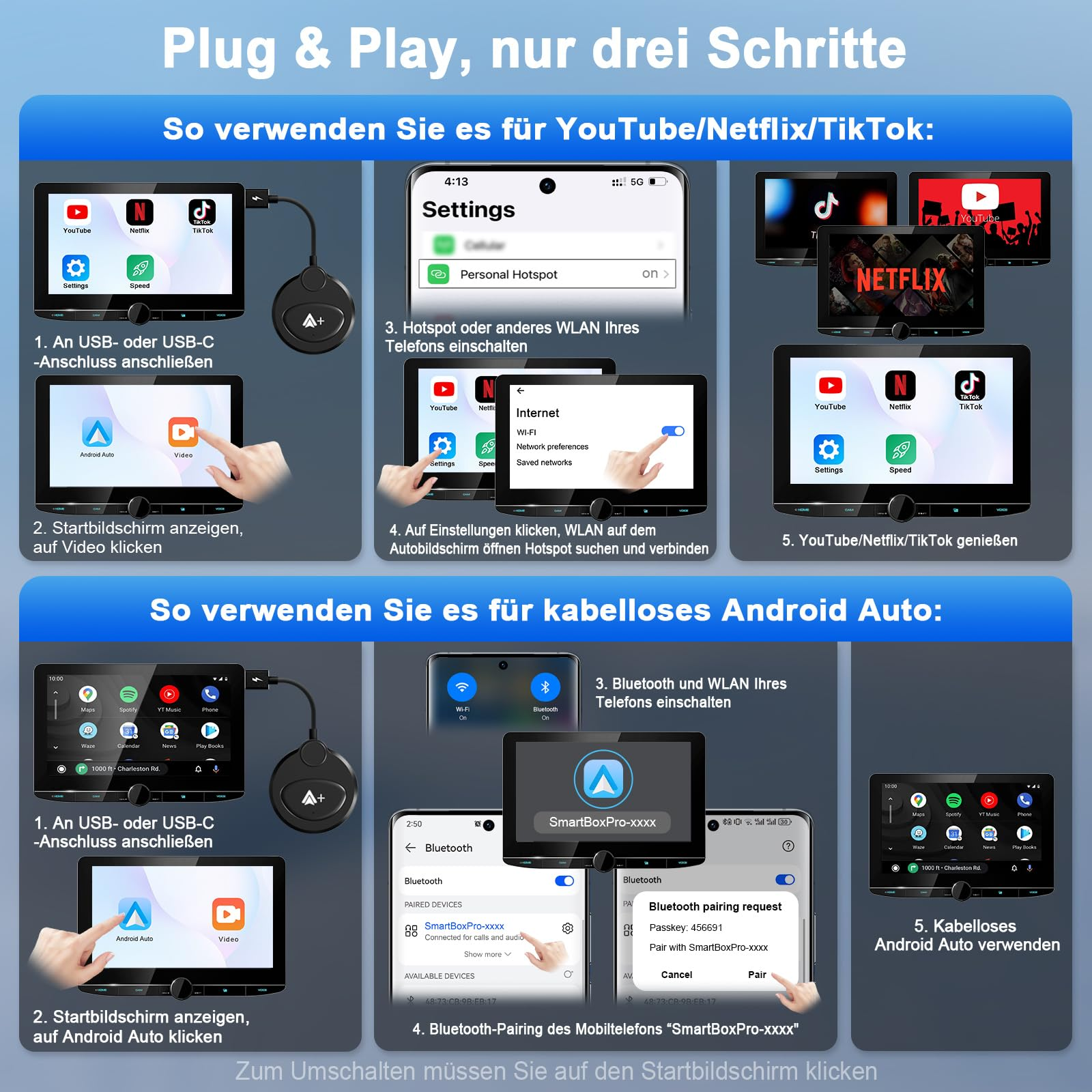 Diagramm zur Verbindung eines Geräts mit einem Bildschirm für YouTube, Netflix und Android Auto.
