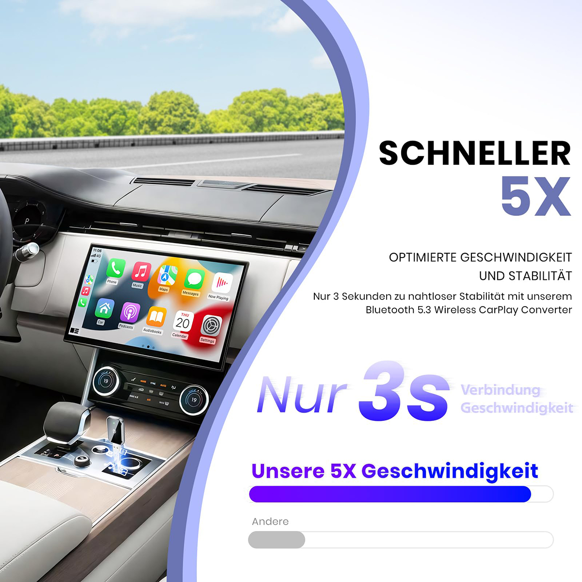 Auto-Dashboard mit Tablet-Bildschirm und Text, der 5X schnellere Geschwindigkeit anzeigt.